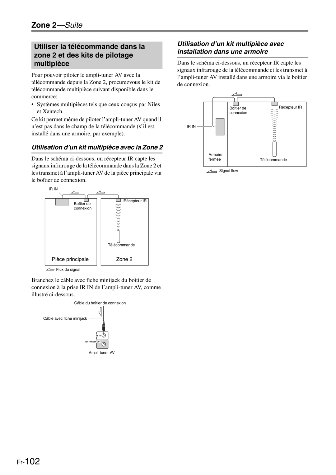 Onkyo TX-SR705 manual Utilisation d’un kit multipièce avec la Zone 