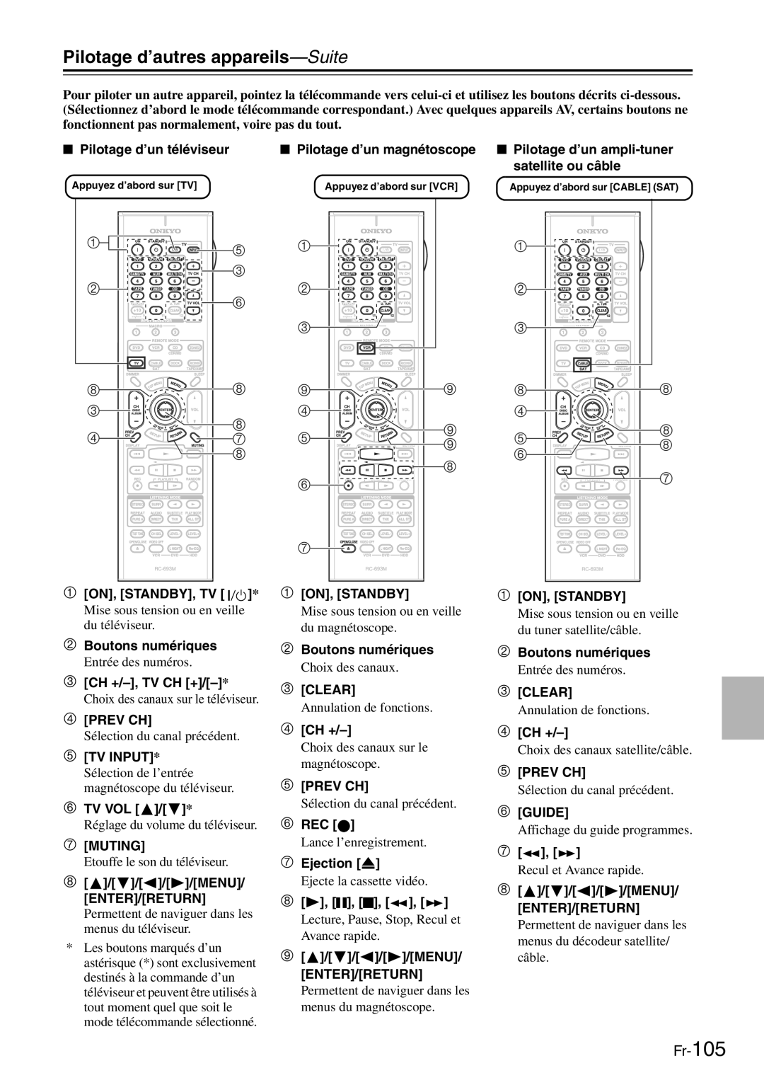 Onkyo TX-SR705 manual  On, Standby, Tv,  Boutons numériques,  Ch +/-, Tv Ch +,  Ch +, Ejection, Menu 