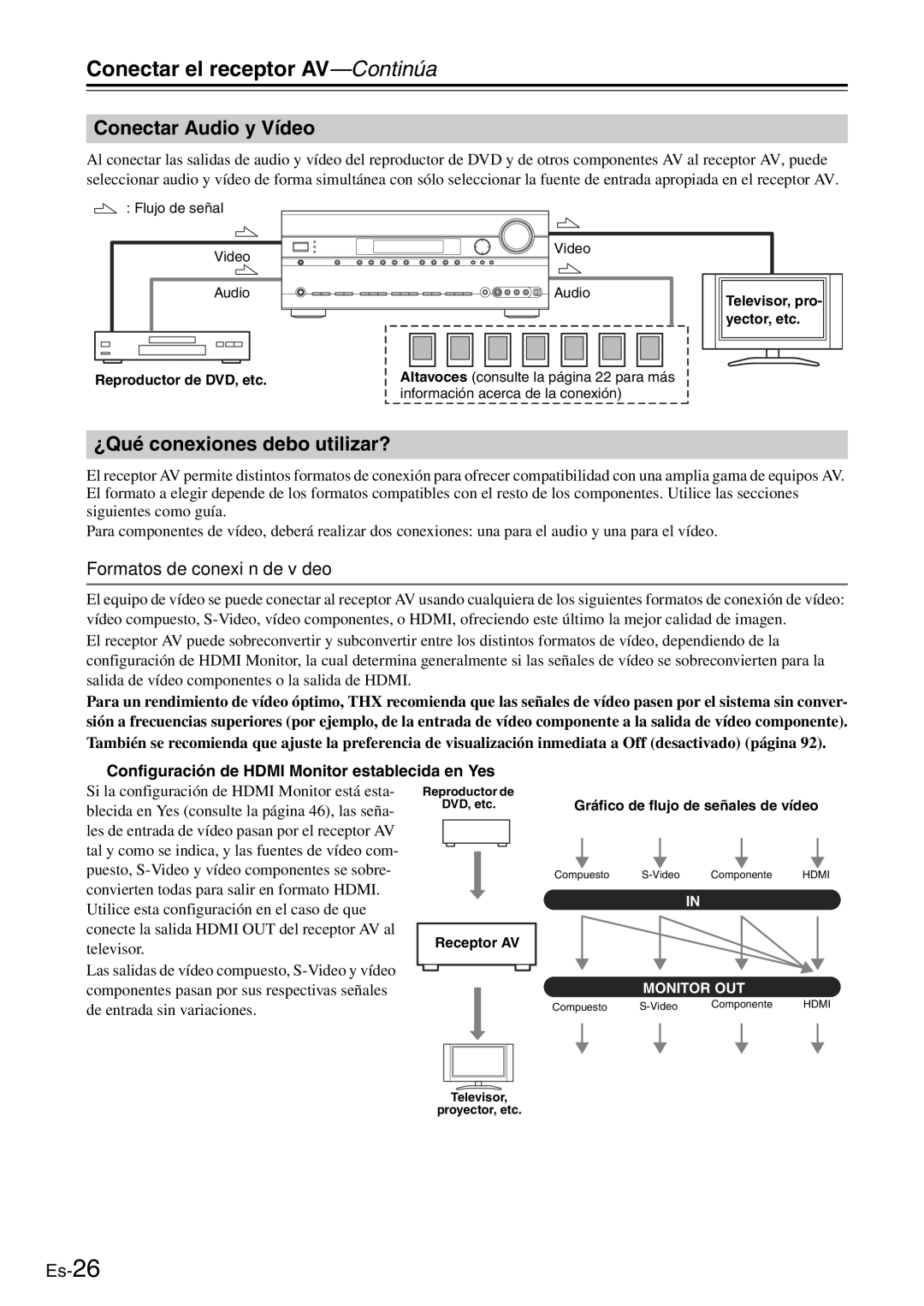 Onkyo TX-SR705 manual Conectar Audio y Vídeo, ¿Qué conexiones debo utilizar?, Formatos de conexión de vídeo 