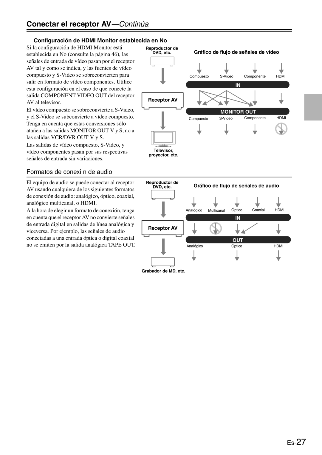 Onkyo TX-SR705 manual Formatos de conexión de audio, Configuración de Hdmi Monitor establecida en No 