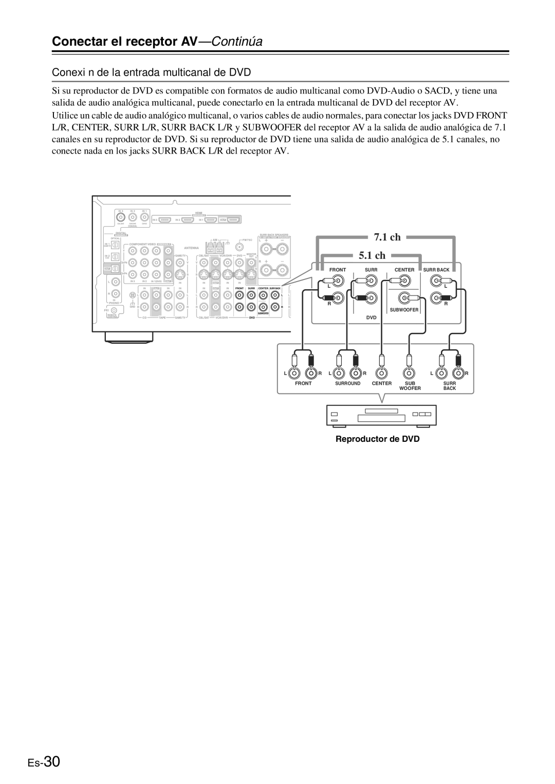 Onkyo TX-SR705 manual Conexión de la entrada multicanal de DVD 