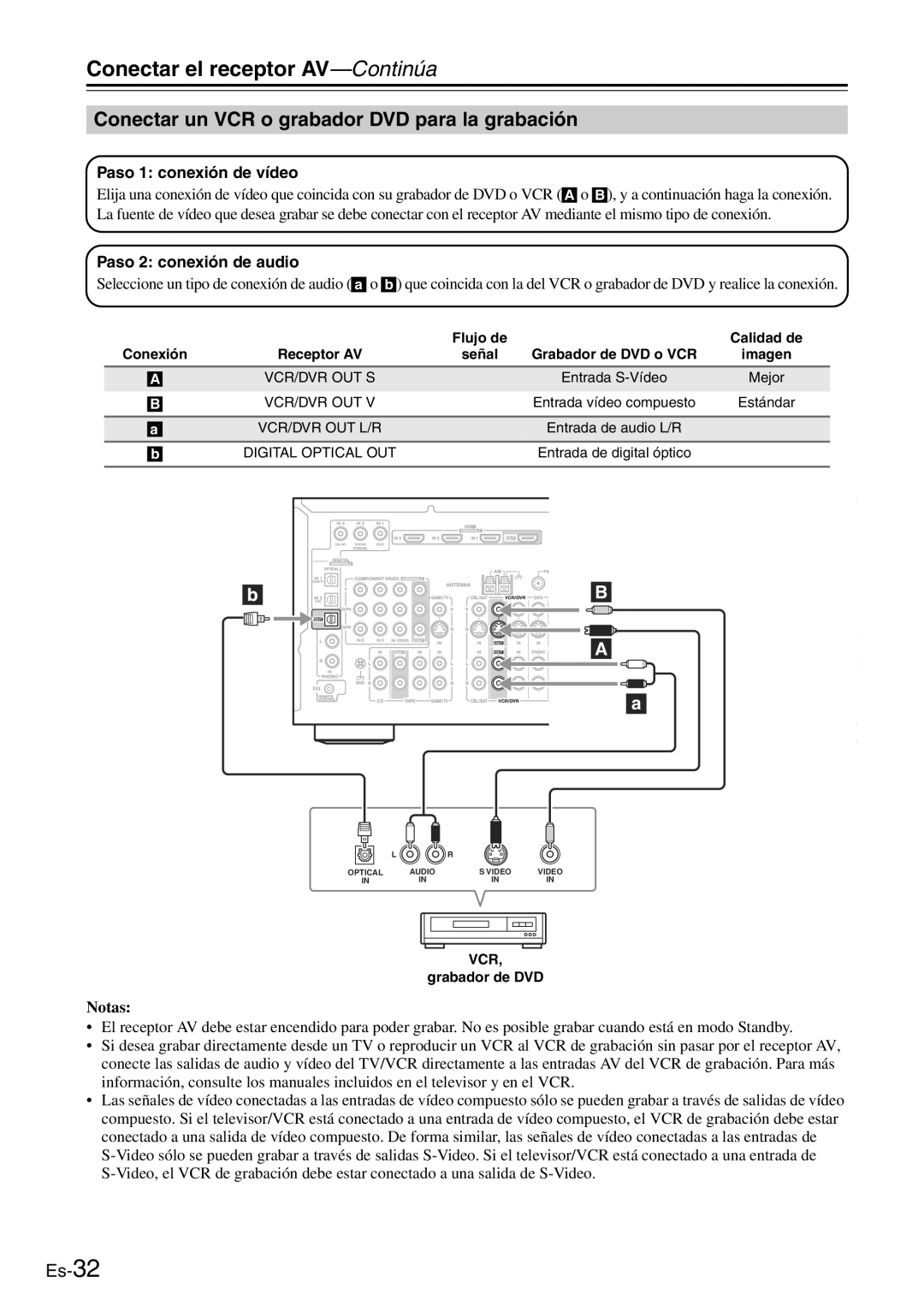 Onkyo TX-SR705 manual Conectar un VCR o grabador DVD para la grabación, Notas 