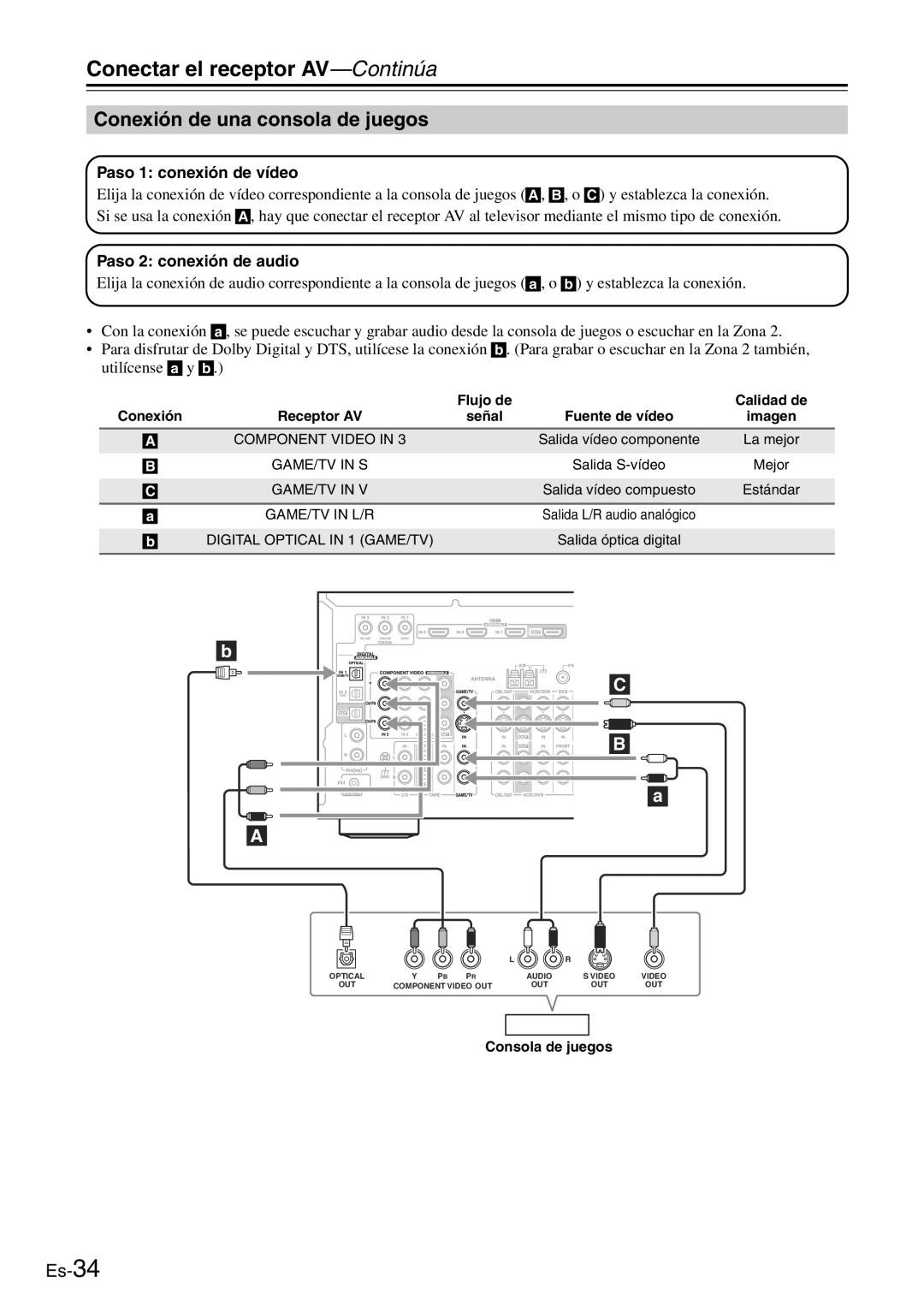Onkyo TX-SR705 manual Conexión de una consola de juegos, Consola de juegos 