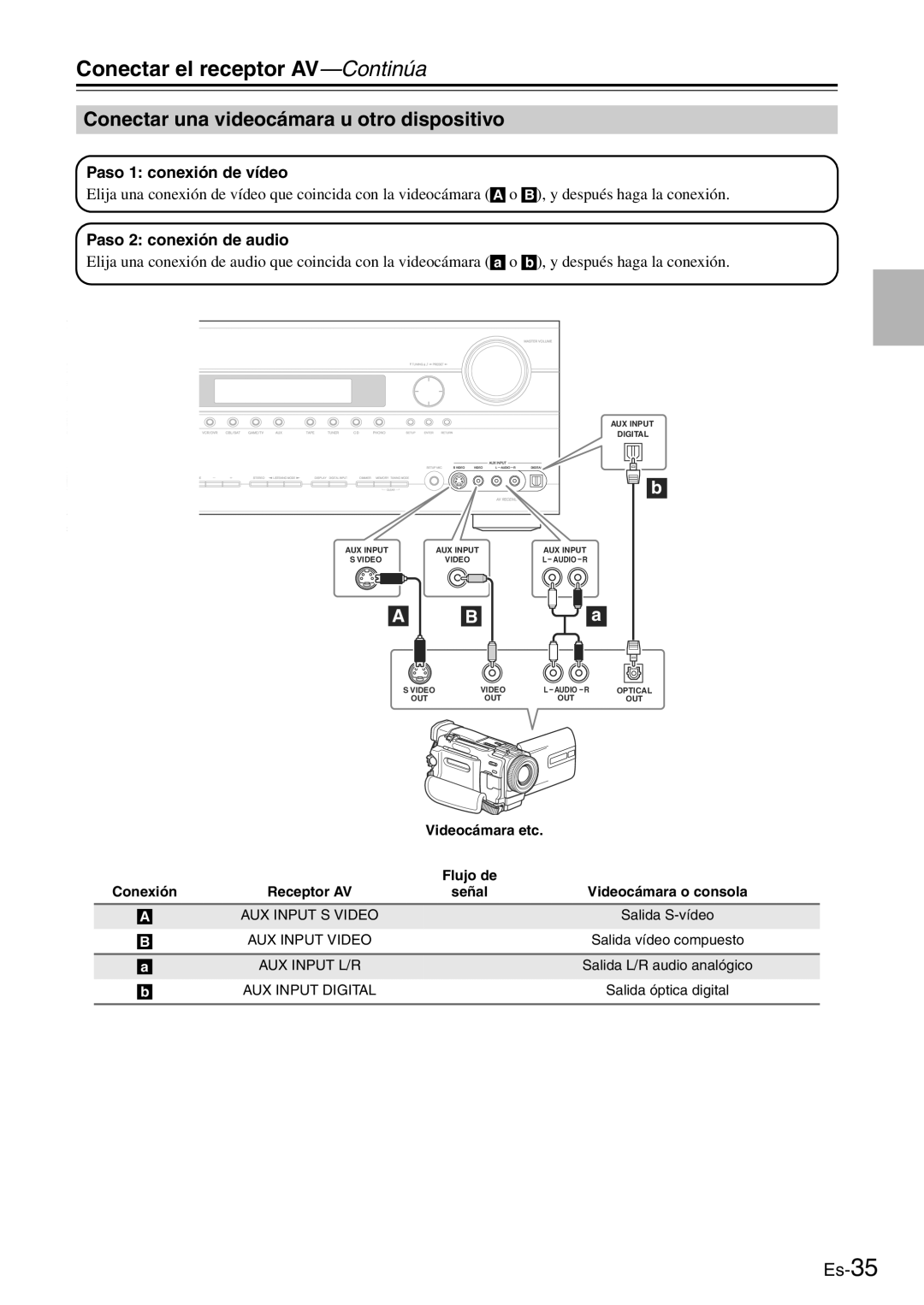 Onkyo TX-SR705 manual Conectar una videocámara u otro dispositivo, Videocámara etc 