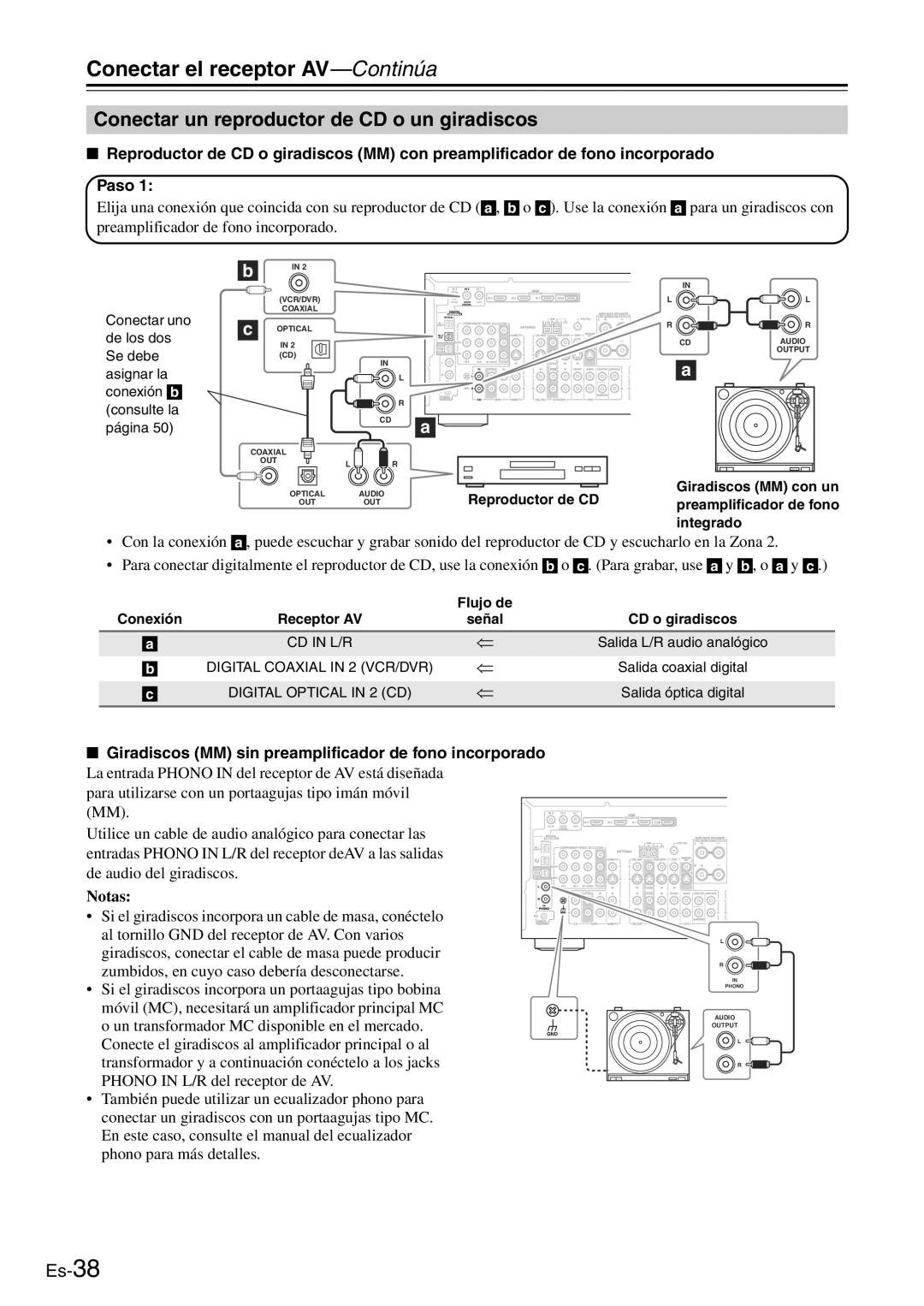 Onkyo TX-SR705 manual Conectar un reproductor de CD o un giradiscos, Giradiscos MM sin preamplificador de fono incorporado 