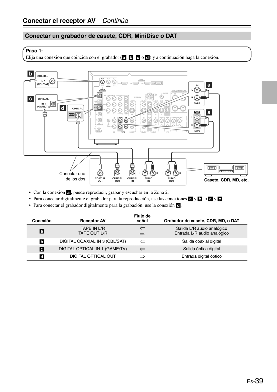 Onkyo TX-SR705 manual Conectar un grabador de casete, CDR, MiniDisc o DAT 