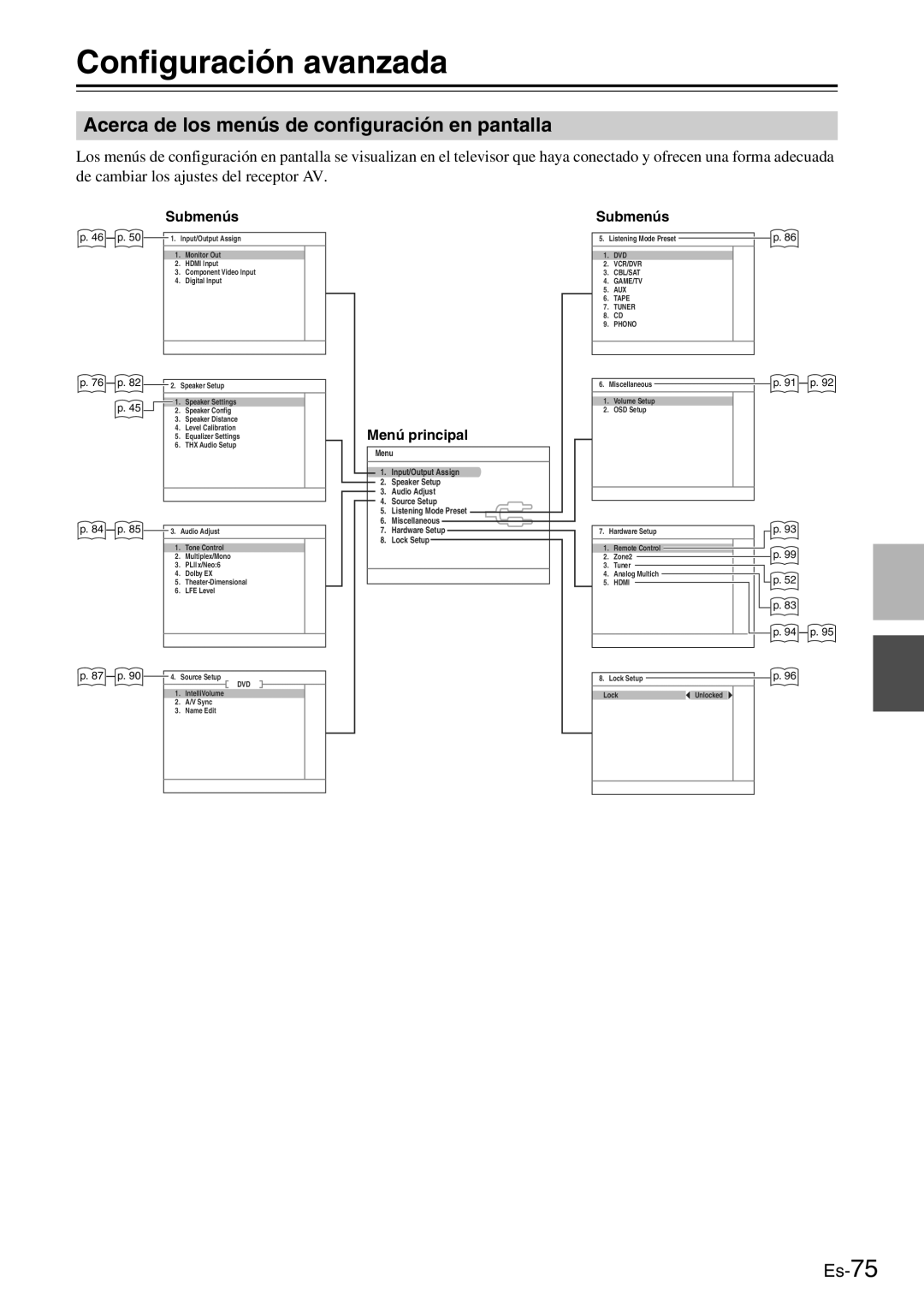 Onkyo TX-SR705 manual Configuración avanzada, Acerca de los menús de configuración en pantalla 