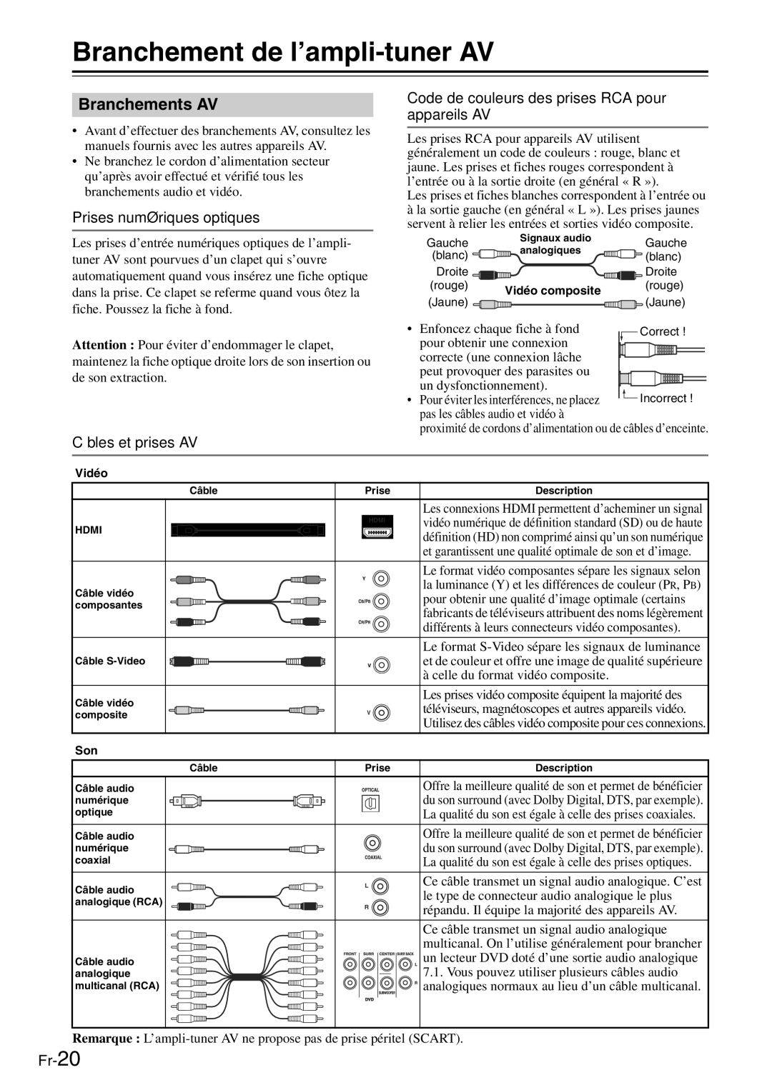 Onkyo TX-SR705 manual Branchement de l’ampli-tuner AV, Branchements AV, Prises numériques optiques, Câbles et prises AV 