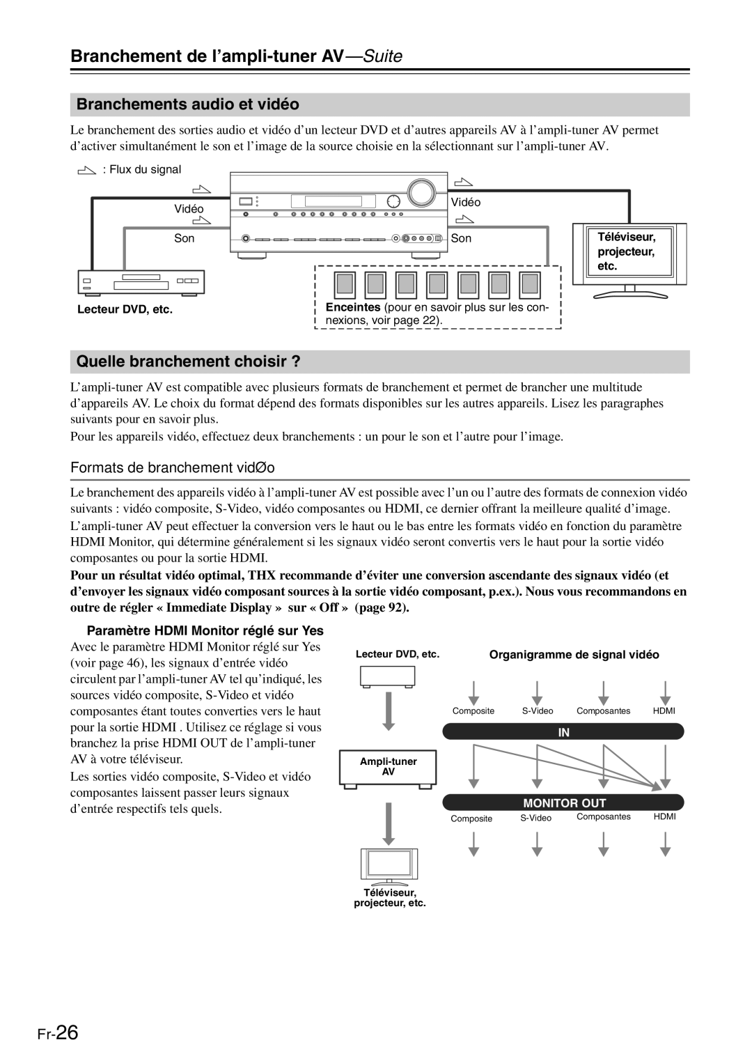 Onkyo TX-SR705 manual Branchements audio et vidéo, Quelle branchement choisir ?, Formats de branchement vidéo 