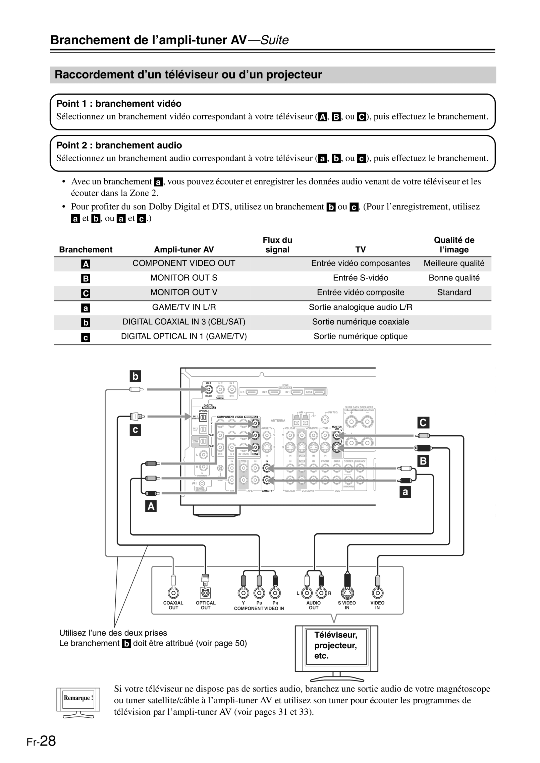 Onkyo TX-SR705 manual Raccordement d’un téléviseur ou d’un projecteur, Point 1 branchement vidéo, Point 2 branchement audio 