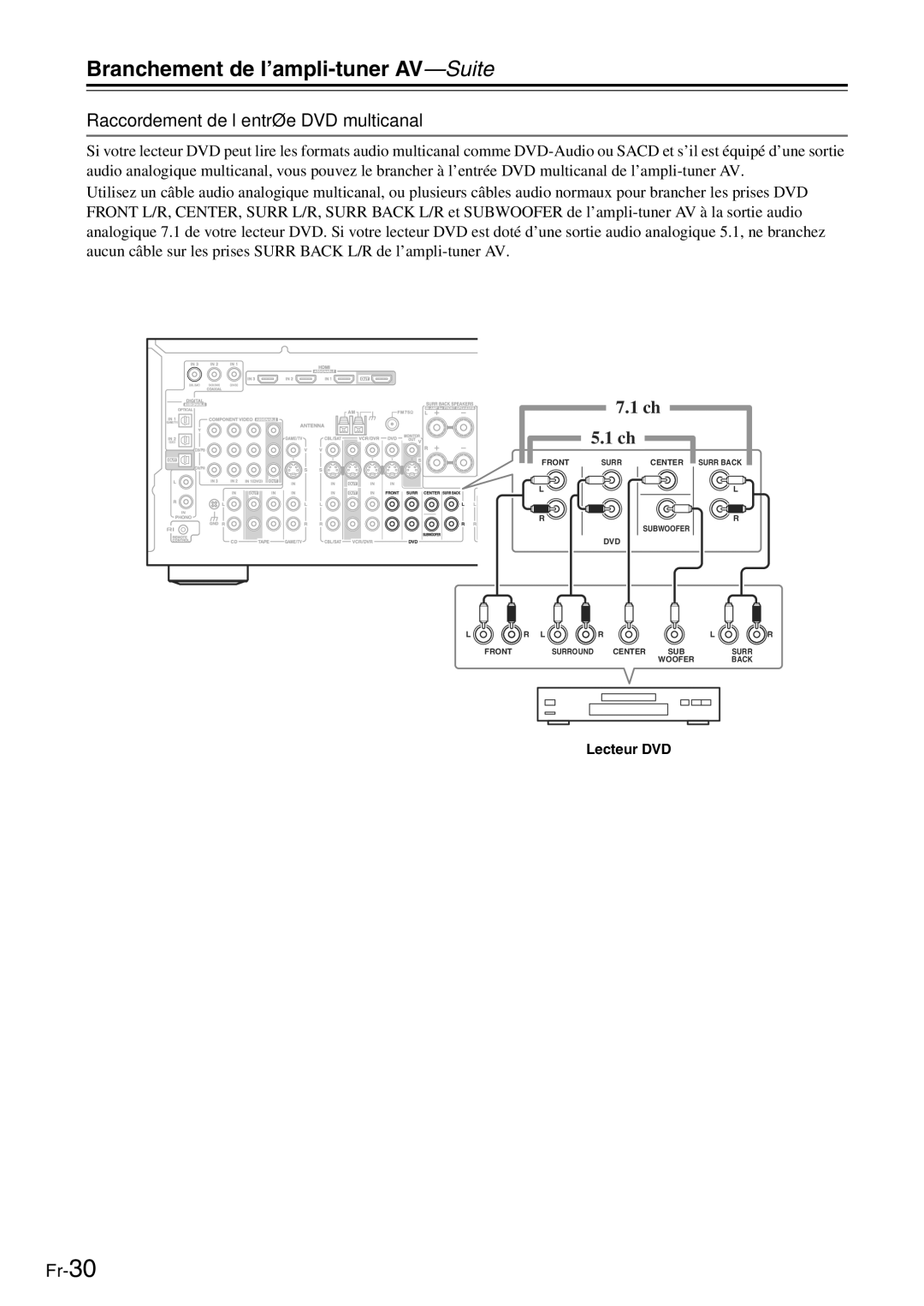 Onkyo TX-SR705 manual Raccordement de l’entrée DVD multicanal 