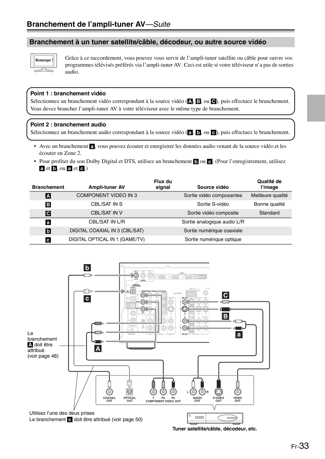 Onkyo TX-SR705 manual Branchement Doit être Attribué Voir, Tuner satellite/câble, décodeur, etc 