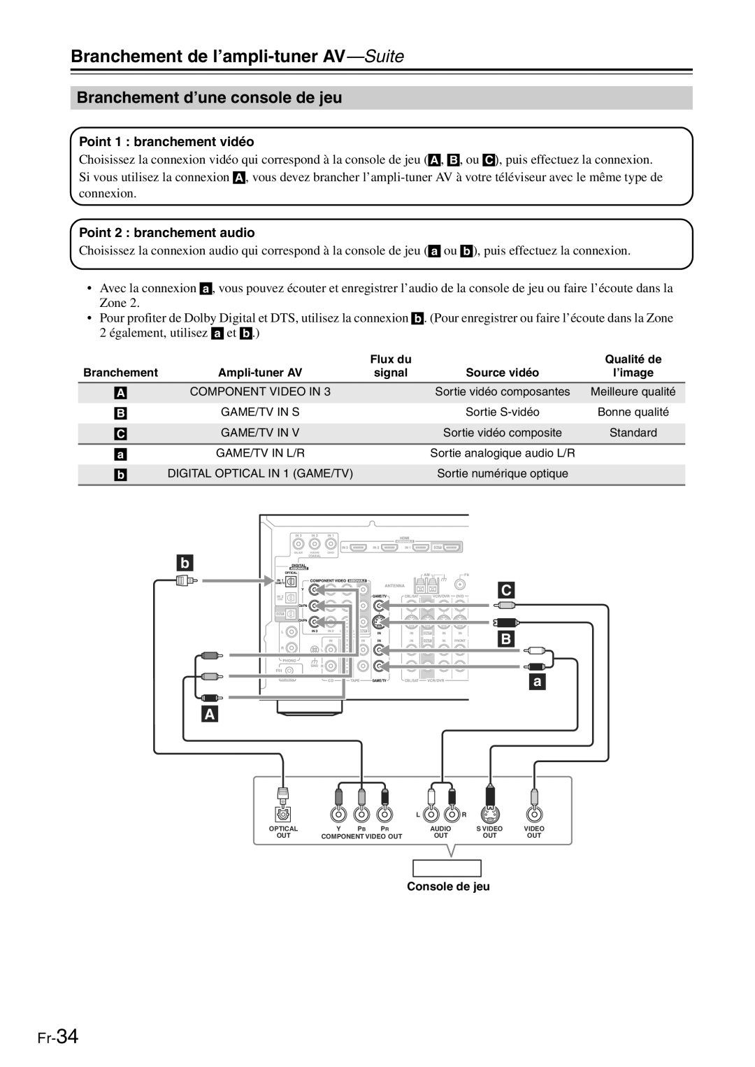 Onkyo TX-SR705 manual Branchement d’une console de jeu, Console de jeu 