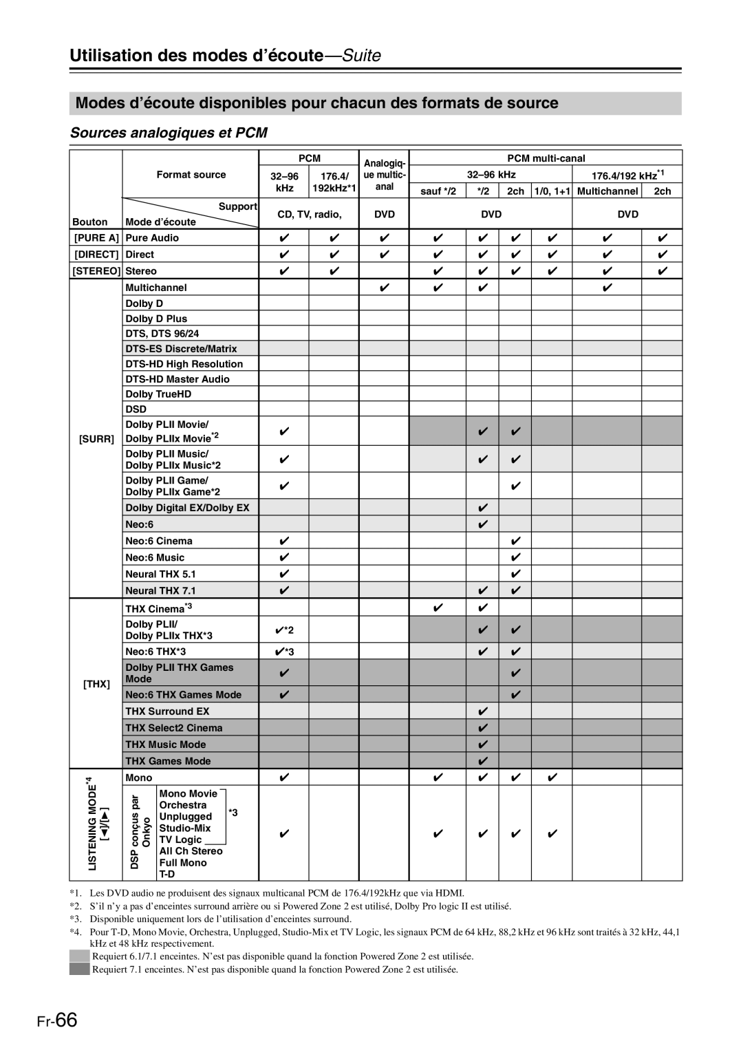 Onkyo TX-SR705 manual Utilisation des modes d’écoute-Suite, Sources analogiques et PCM 