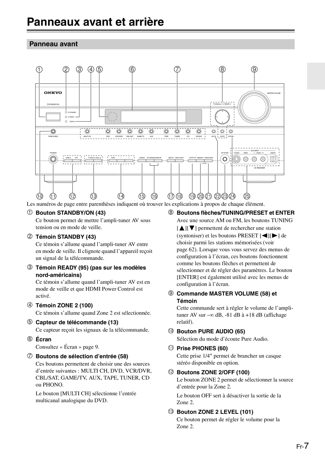 Onkyo TX-SR705 manual Panneaux avant et arrière, Panneau avant 