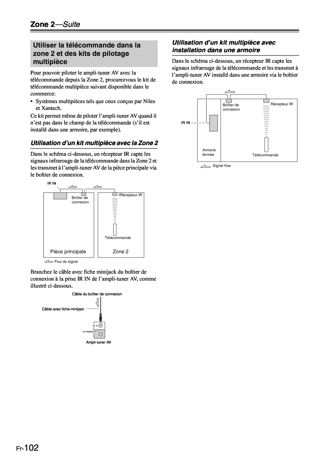 Onkyo TX-SR705 manual Utilisation d’un kit multipièce avec la Zone, Fr-102, Zone 2—Suite 