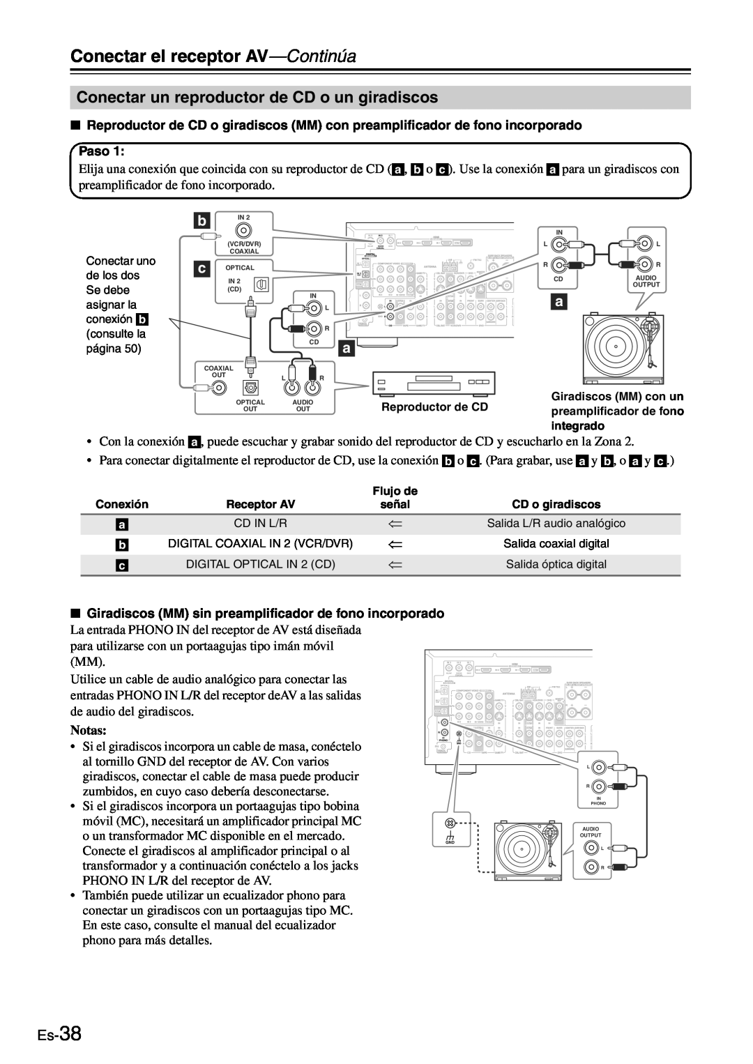 Onkyo TX-SR705 manual Conectar un reproductor de CD o un giradiscos, Es-38, Conectar el receptor AV—Continúa, Notas 