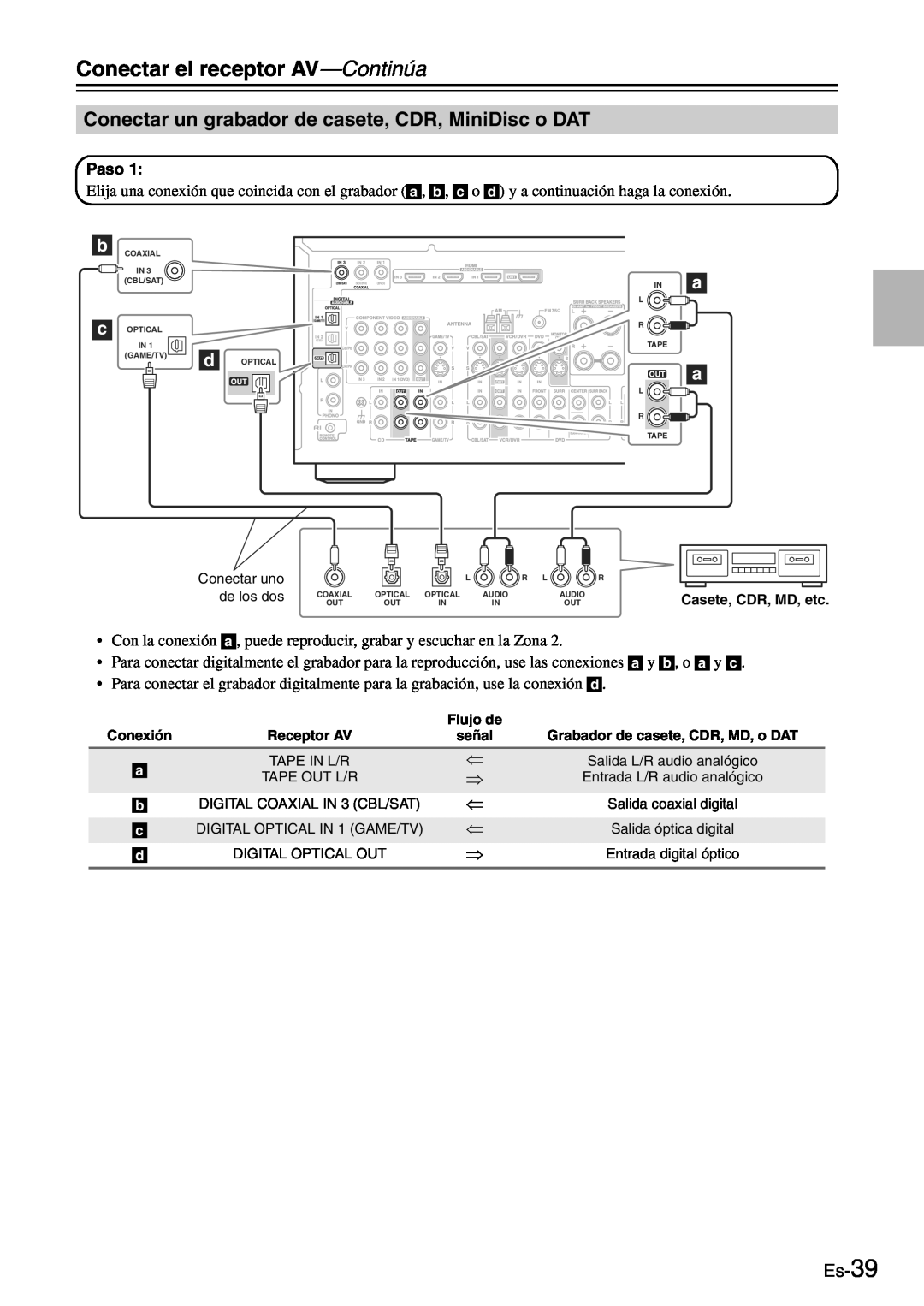 Onkyo TX-SR705 manual Es-39, Conectar el receptor AV—Continúa 