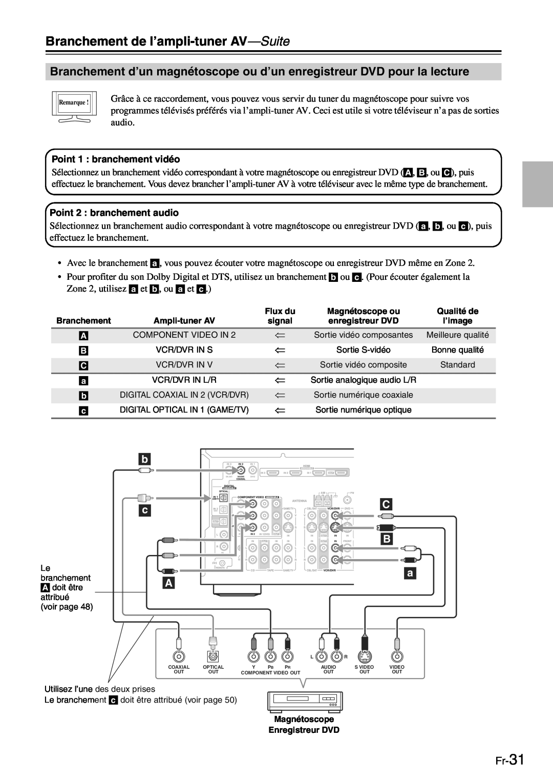 Onkyo TX-SR705 manual Fr-31, Branchement de l’ampli-tuner AV—Suite, Magnétoscope Enregistreur DVD 