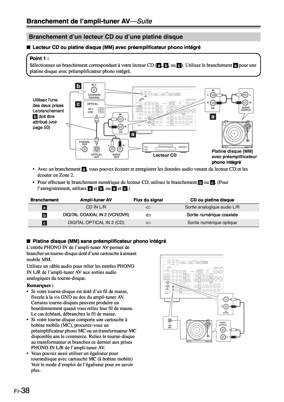 Onkyo TX-SR705 manual Fr-38, Branchement de l’ampli-tuner AV-Suite, Remarques 