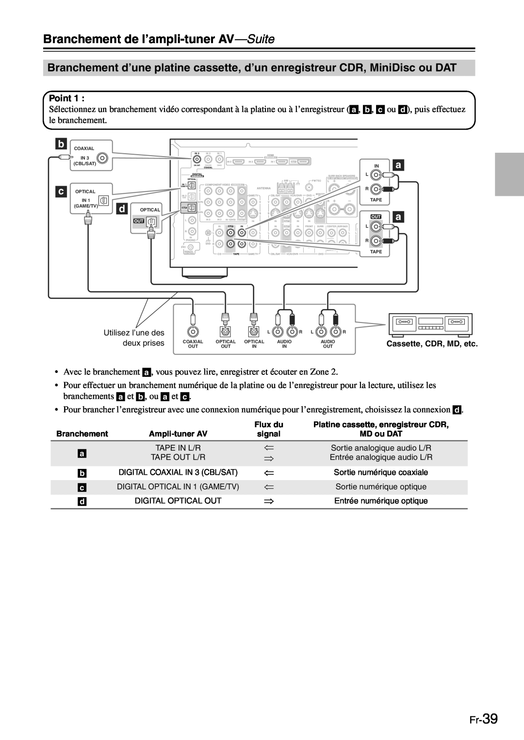 Onkyo TX-SR705 manual Fr-39, Branchement de l’ampli-tuner AV—Suite 
