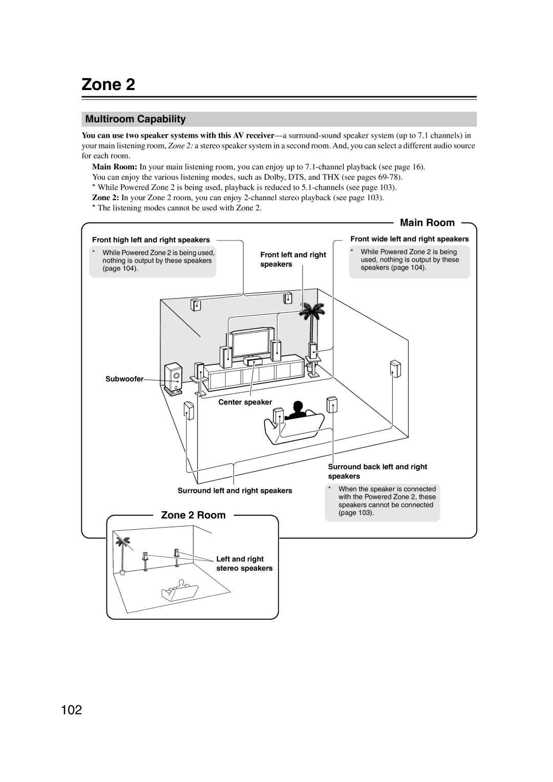 Onkyo TX-SR707 instruction manual 102, Multiroom Capability, Main Room, Zone 2 Room 