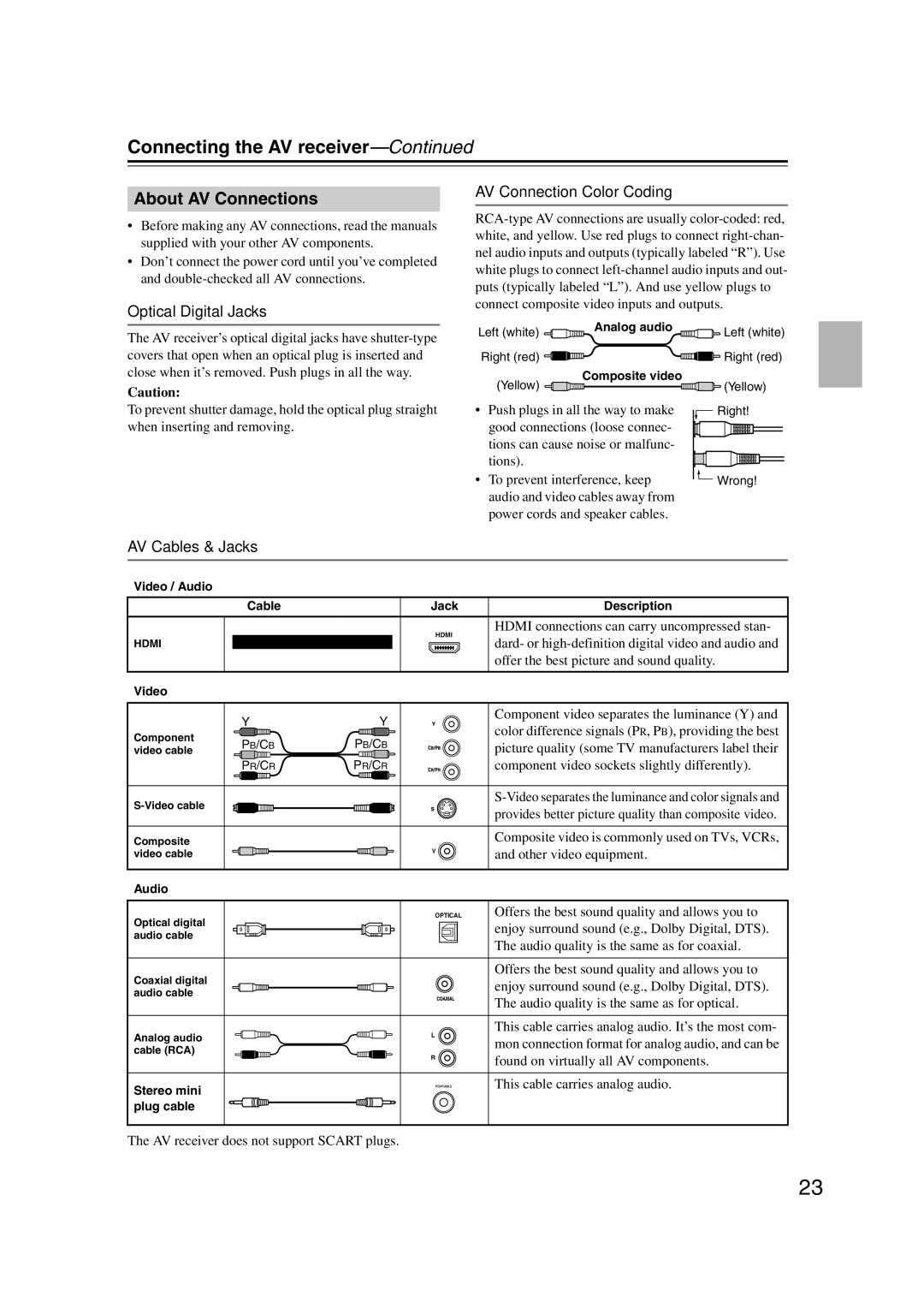 Onkyo TX-SR707 instruction manual About AV Connections, Optical Digital Jacks AV Connection Color Coding, AV Cables & Jacks 