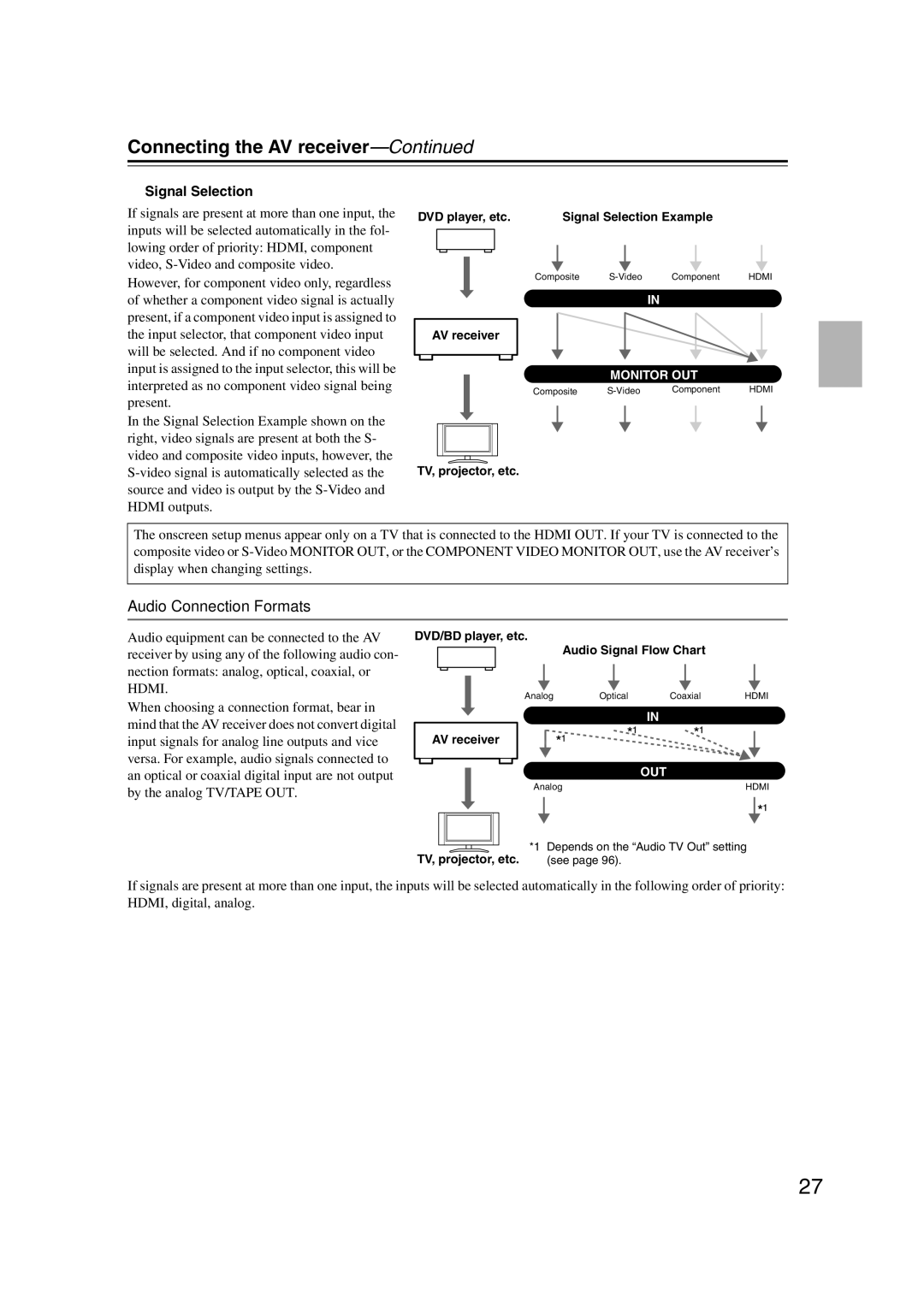 Onkyo TX-SR707 instruction manual Audio Connection Formats, DVD player, etc Signal Selection Example 