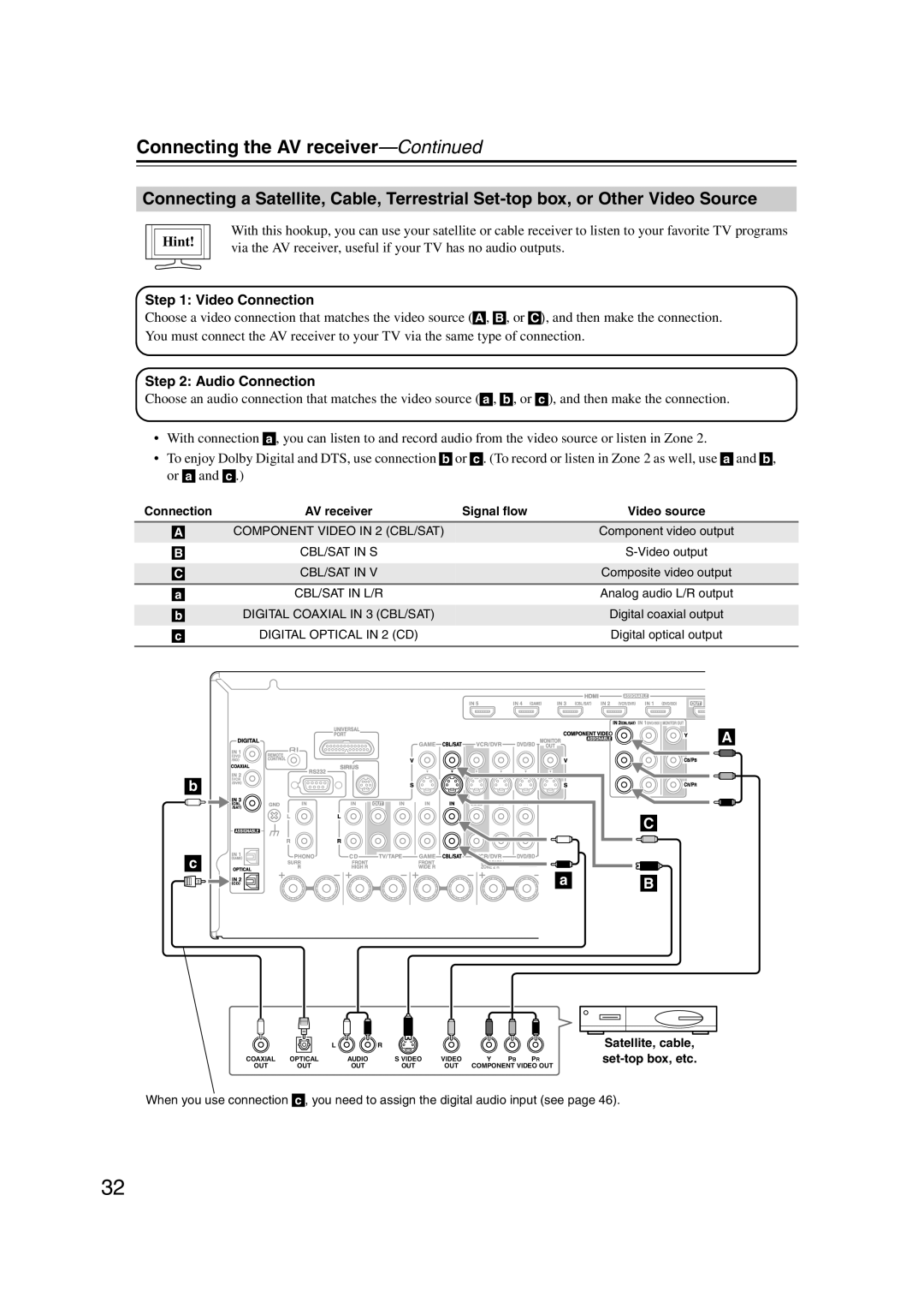 Onkyo TX-SR707 instruction manual CBL/SAT in S 