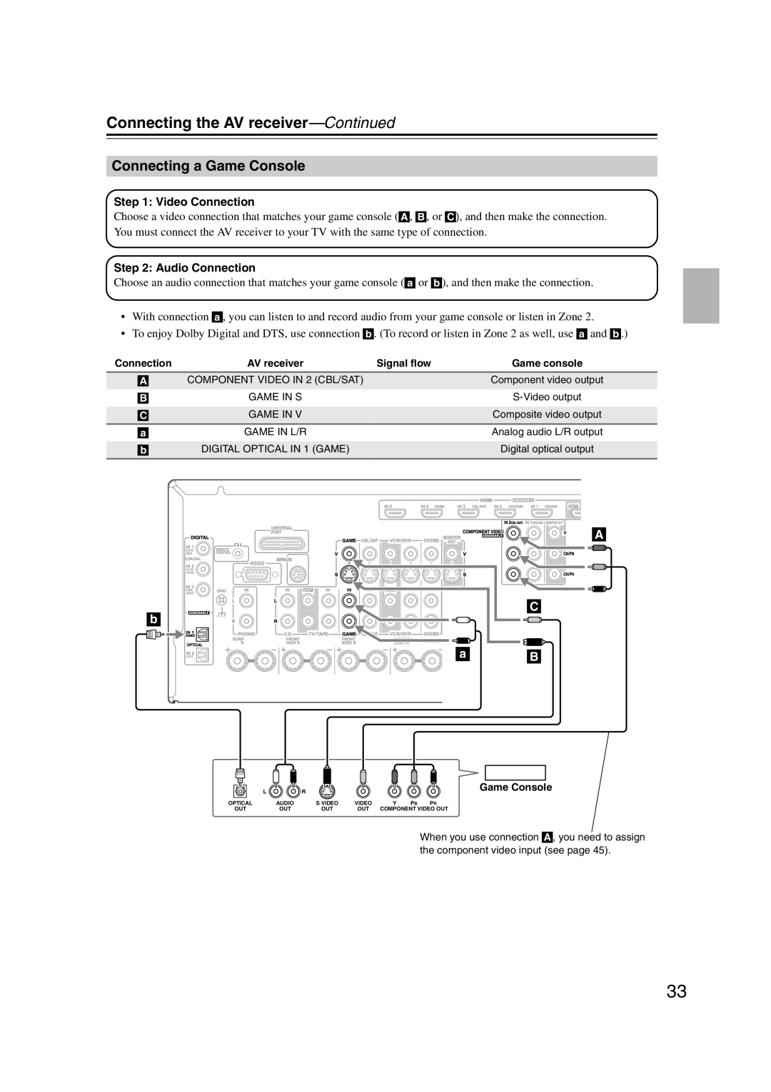 Onkyo TX-SR707 instruction manual Connecting a Game Console 