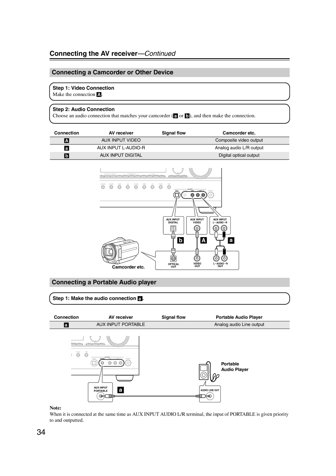 Onkyo TX-SR707 Connecting a Camcorder or Other Device, Connecting a Portable Audio player, Make the connection a 