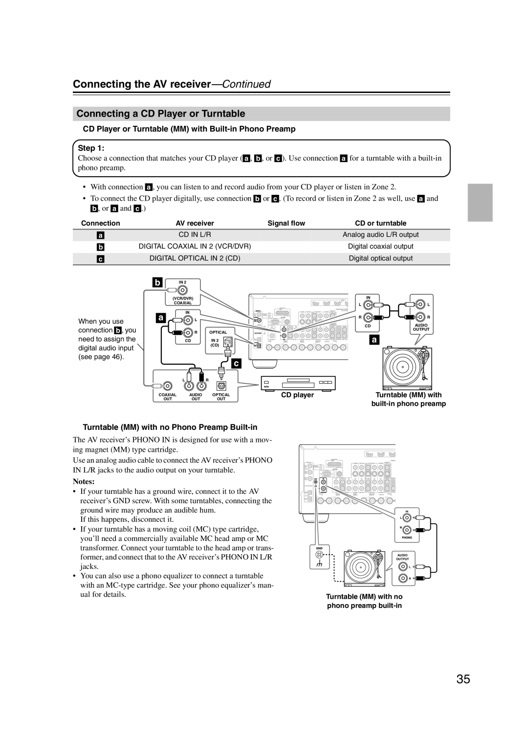 Onkyo TX-SR707 Connecting a CD Player or Turntable, CD Player or Turntable MM with Built-in Phono Preamp Step 