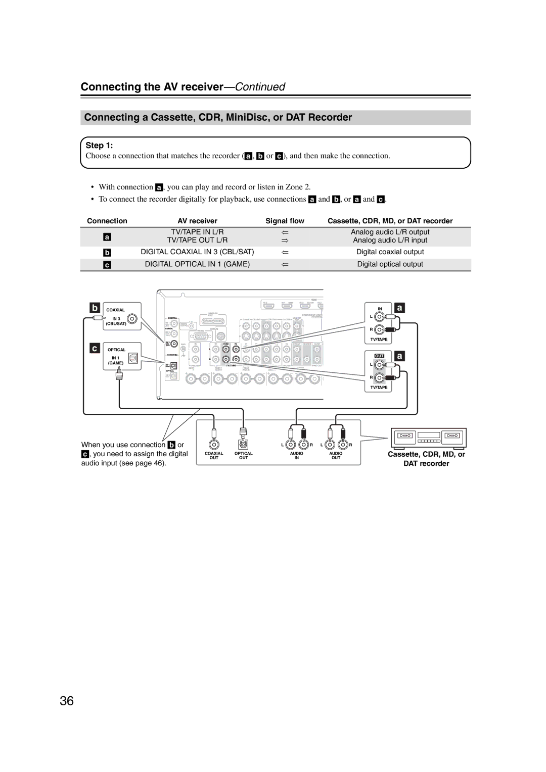 Onkyo TX-SR707 instruction manual Connecting a Cassette, CDR, MiniDisc, or DAT Recorder, Cassette, CDR, MD, or DAT recorder 