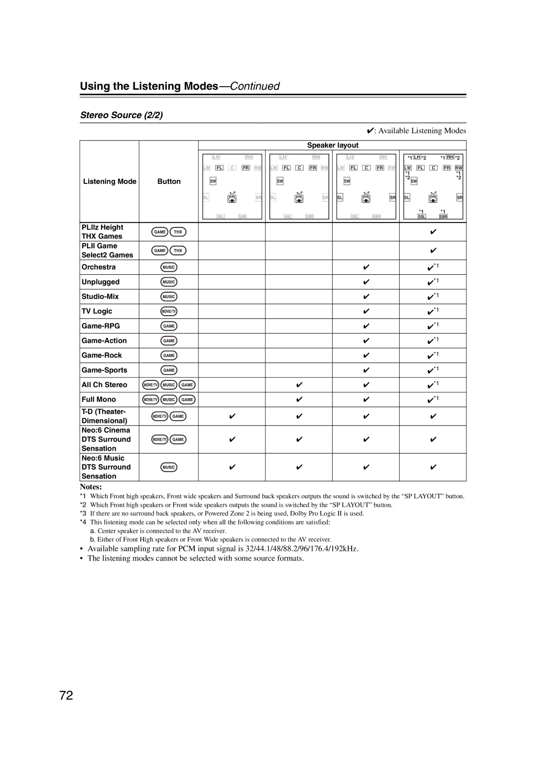 Onkyo TX-SR707 instruction manual Stereo Source 2/2 