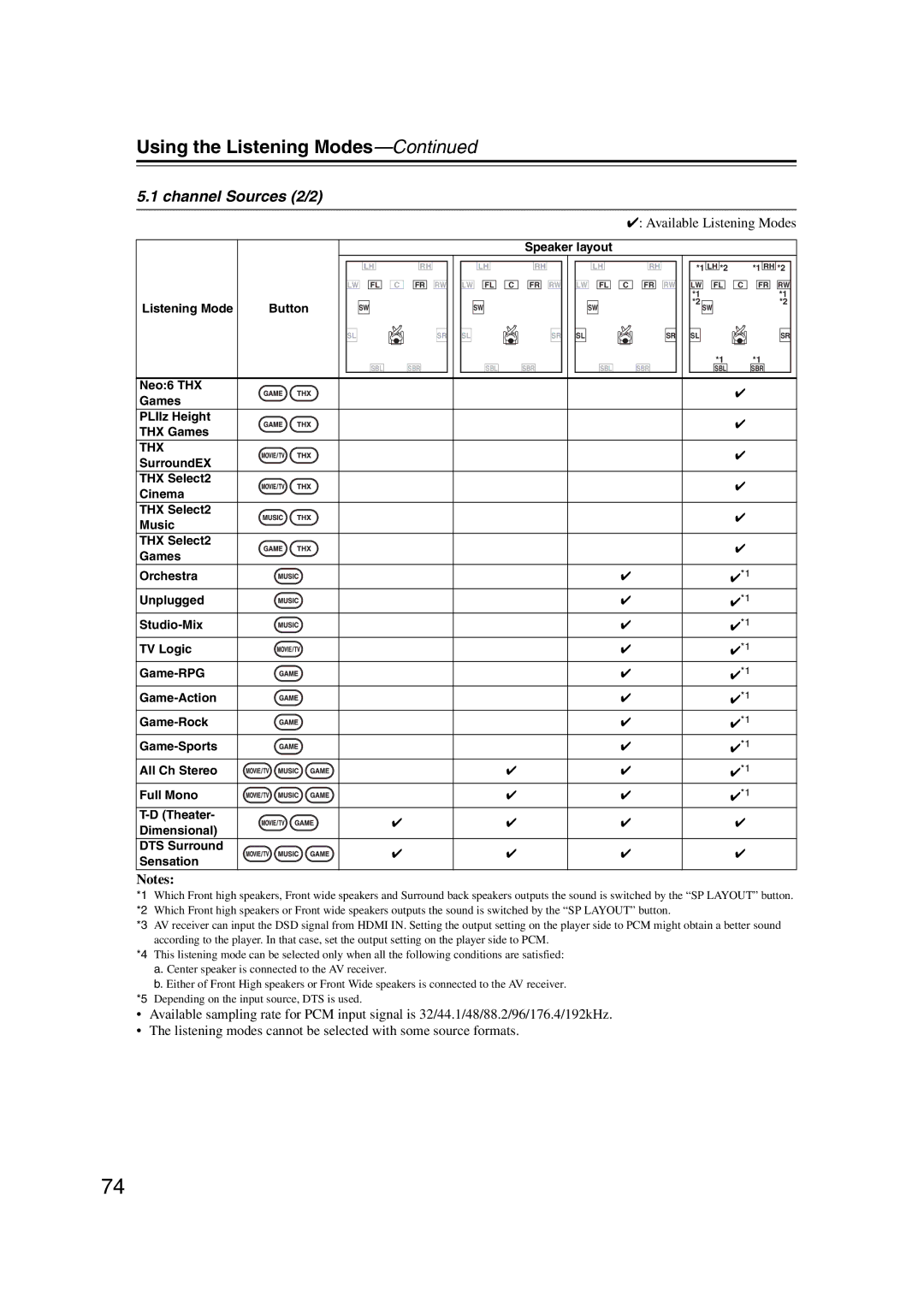 Onkyo TX-SR707 instruction manual Channel Sources 2/2, Neo6 THX Games PLIIz Height 