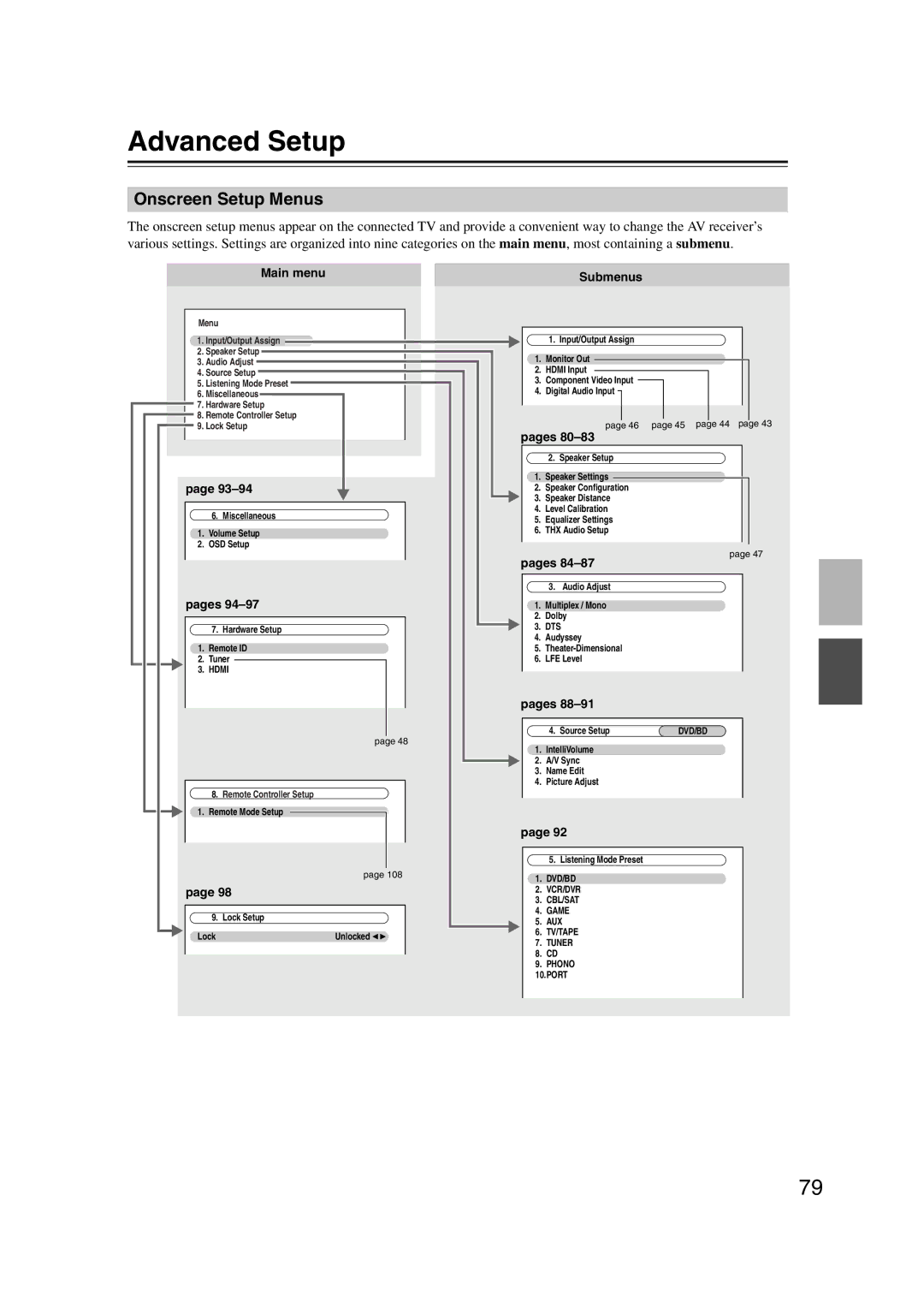 Onkyo TX-SR707 instruction manual Advanced Setup, Onscreen Setup Menus, Main menu, Pages 