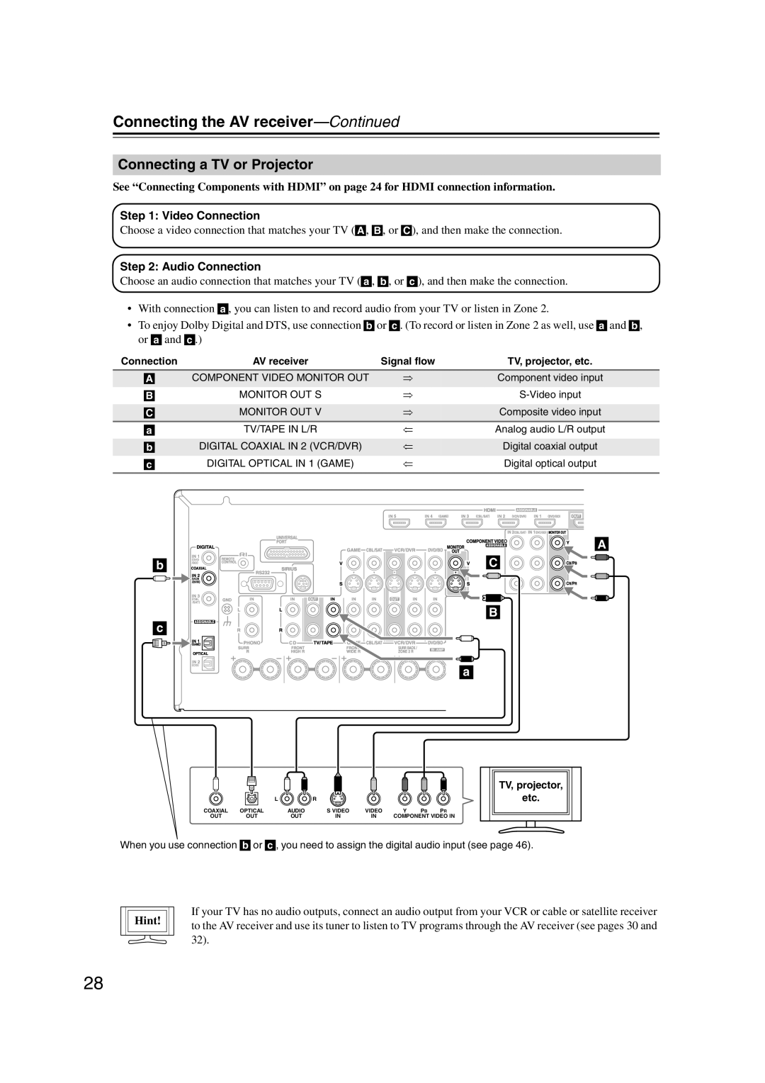 Onkyo TX-SR707 instruction manual Connecting a TV or Projector, C B a, Connecting the AV receiver—Continued, Hint 