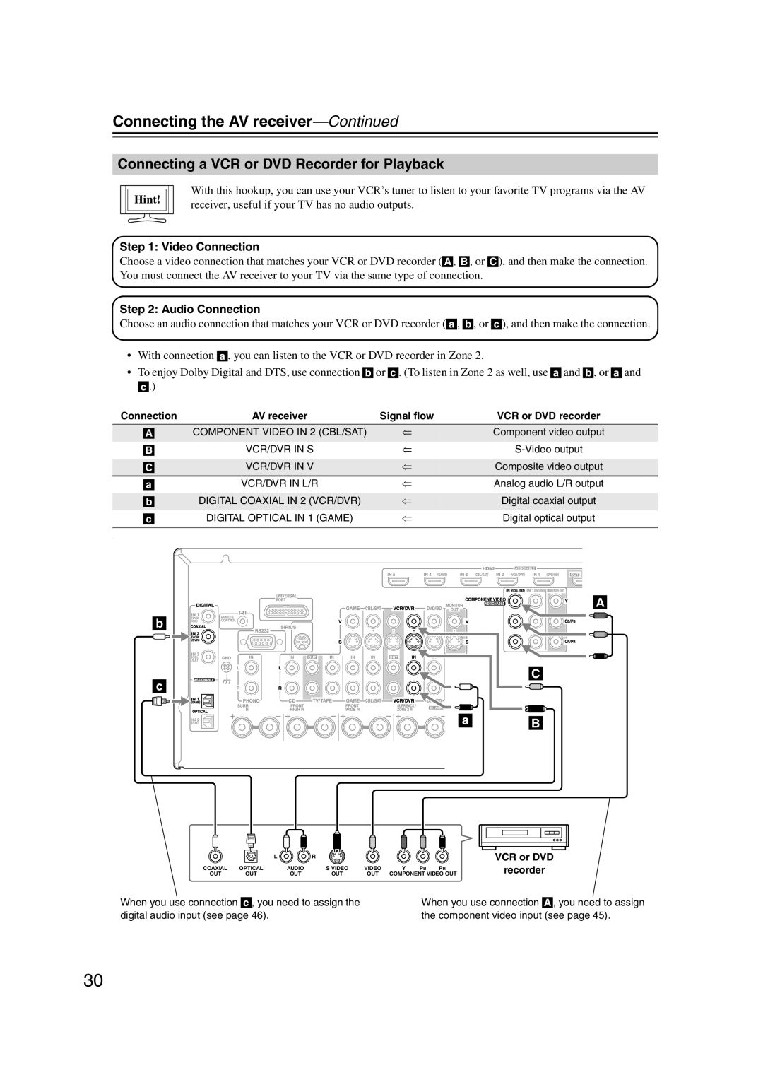 Onkyo TX-SR707 instruction manual Connecting a VCR or DVD Recorder for Playback, Connecting the AV receiver—Continued, Hint 