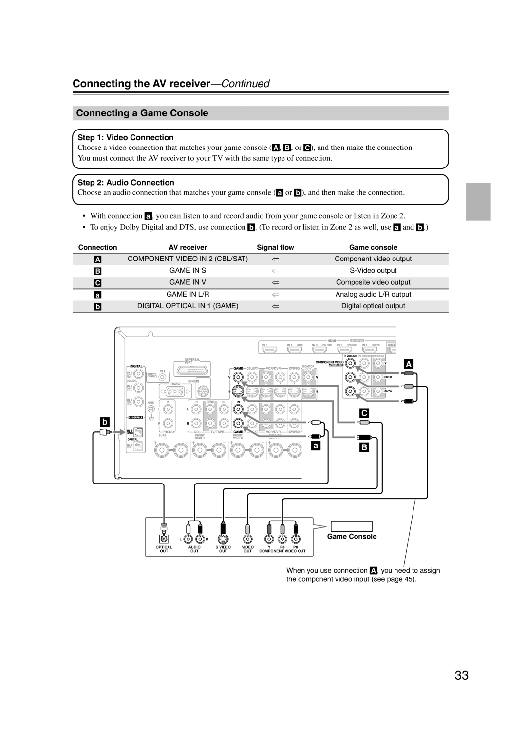 Onkyo TX-SR707 instruction manual Connecting a Game Console, Connecting the AV receiver-Continued 
