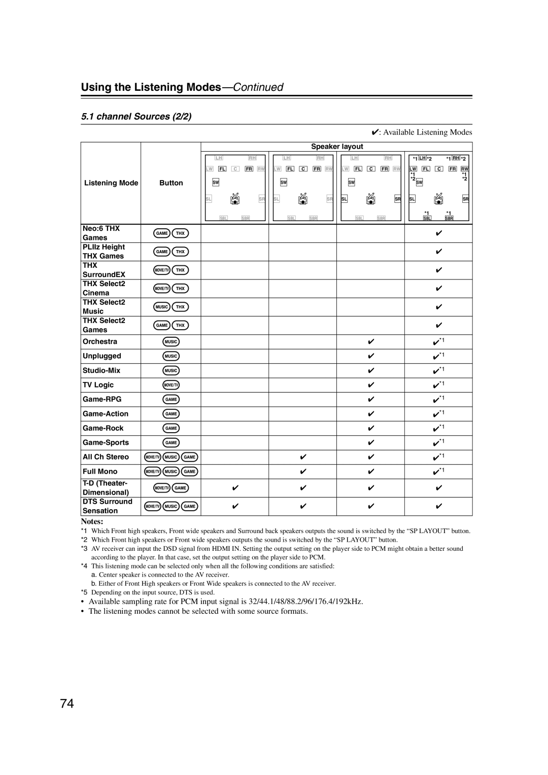 Onkyo TX-SR707 instruction manual channel Sources 2/2, Using the Listening Modes—Continued 