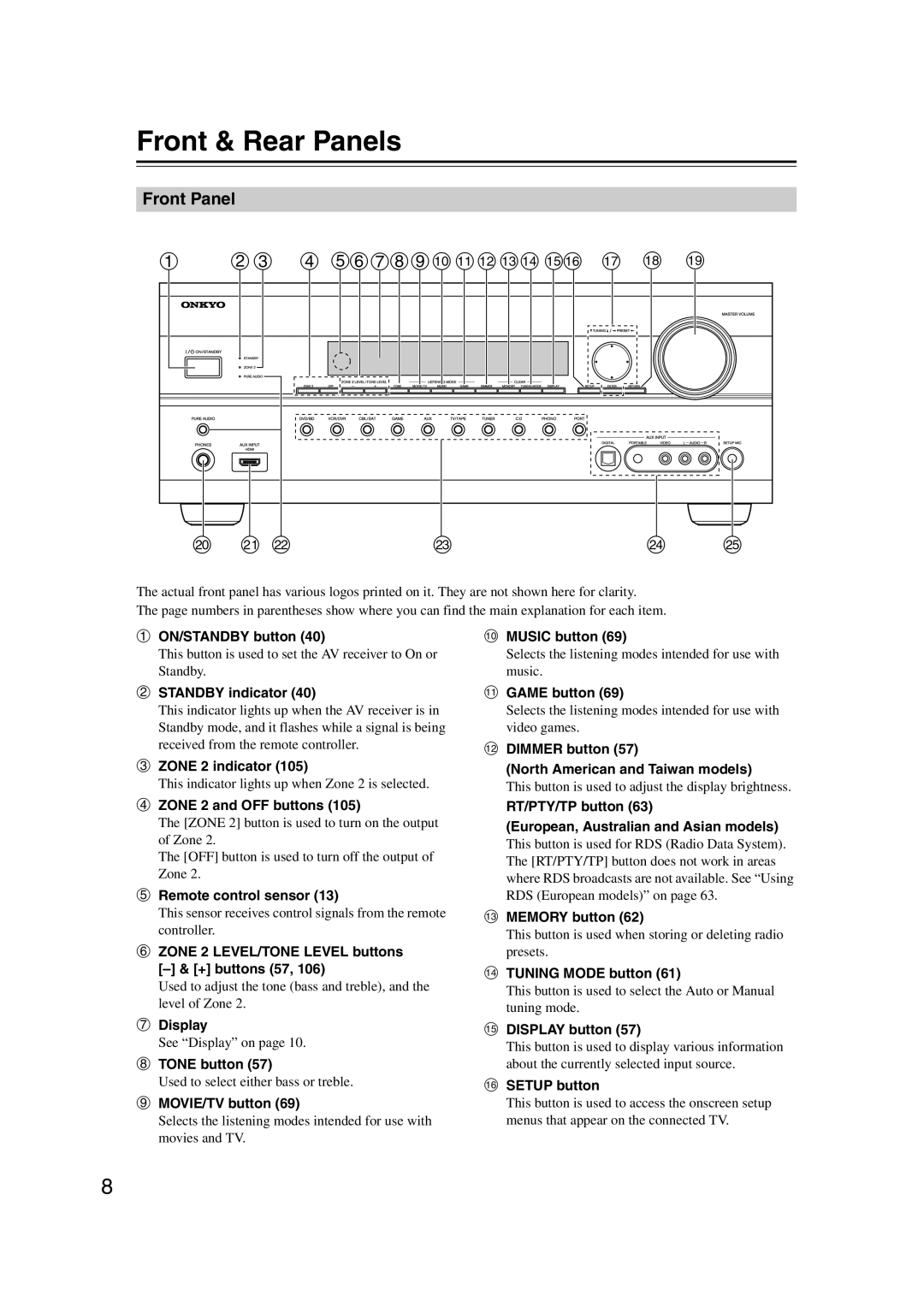 Onkyo TX-SR707 instruction manual Front & Rear Panels 