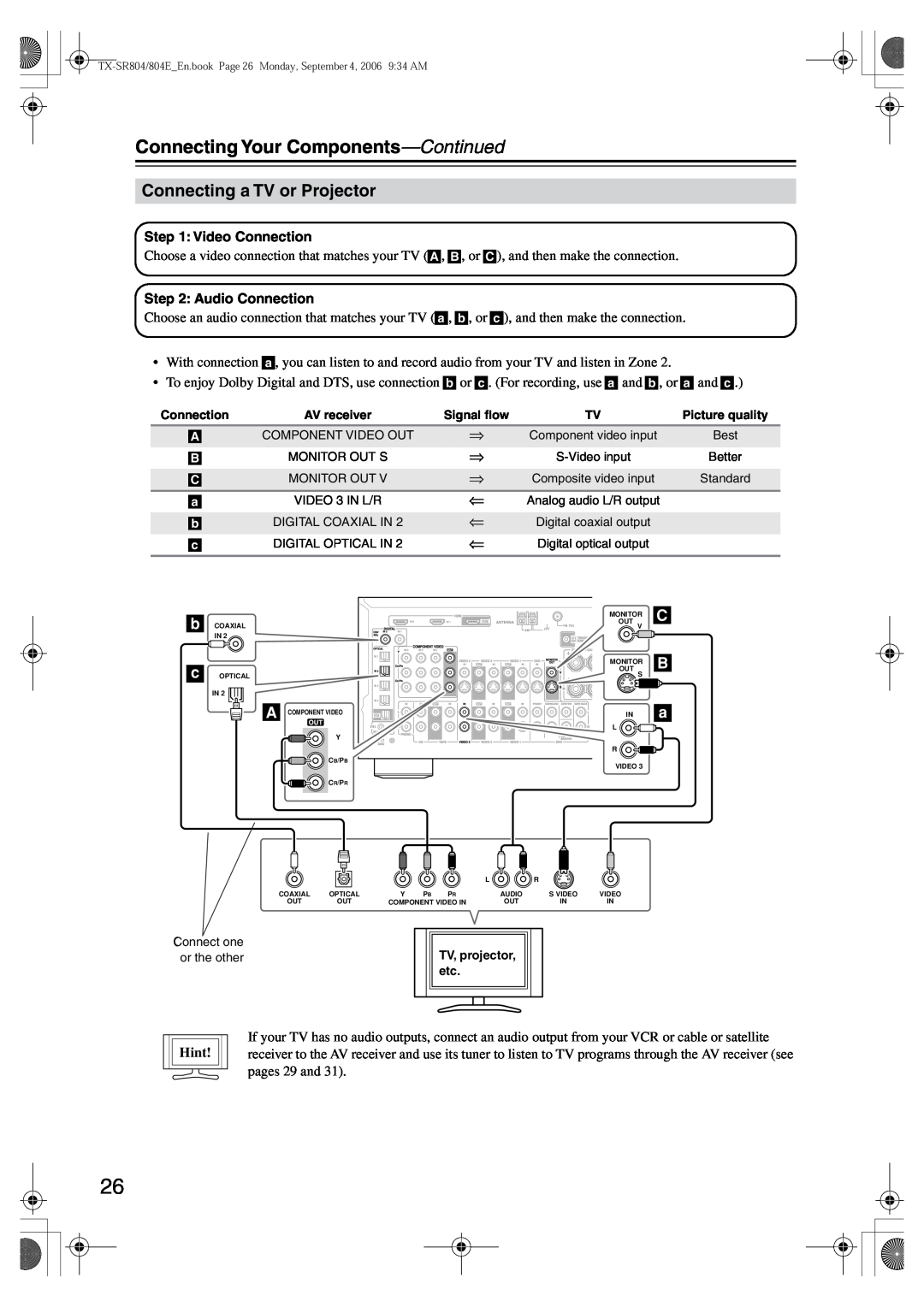 Onkyo TX-SR804E instruction manual Connecting a TV or Projector, C B a, Connecting Your Components—Continued, Hint 