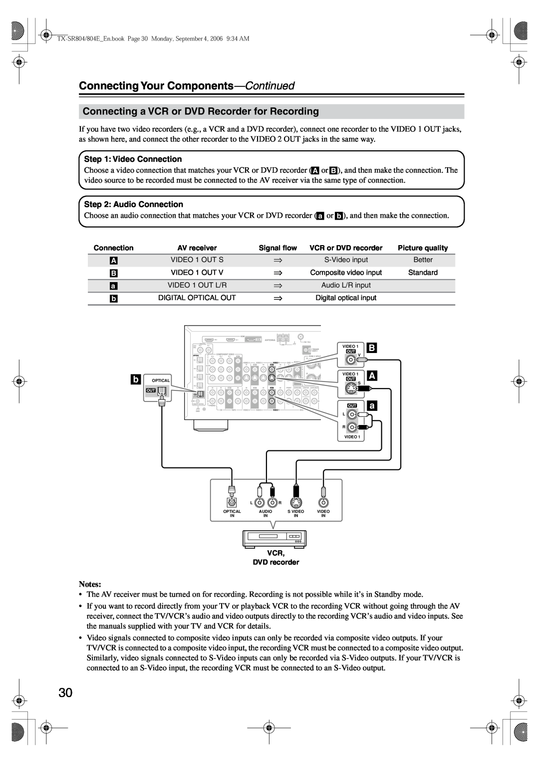 Onkyo TX-SR804E instruction manual Connecting a VCR or DVD Recorder for Recording, Connecting Your Components—Continued 