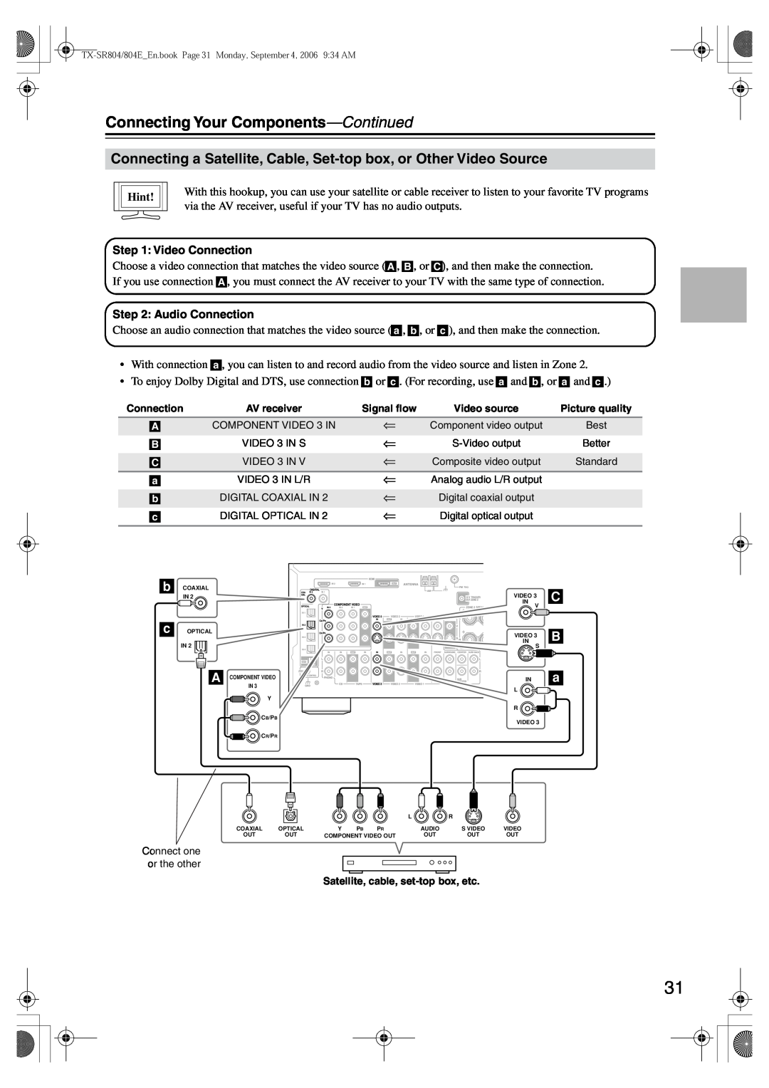 Onkyo TX-SR804E instruction manual Connecting Your Components—Continued, C B a, Hint, Satellite, cable, set-topbox, etc 