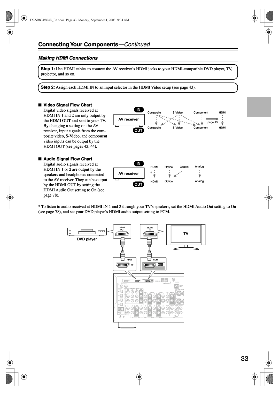 Onkyo TX-SR804E instruction manual Making HDMI Connections, Connecting Your Components—Continued, Video Signal Flow Chart 