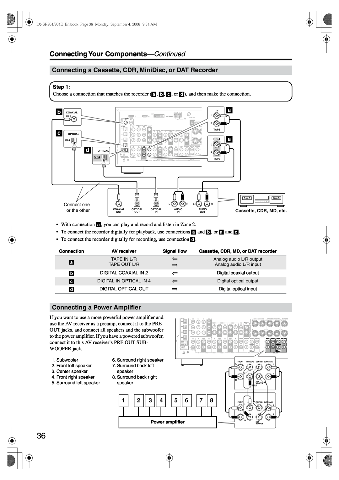 Onkyo TX-SR804E instruction manual Connecting a Power Ampliﬁer, Connecting Your Components—Continued 