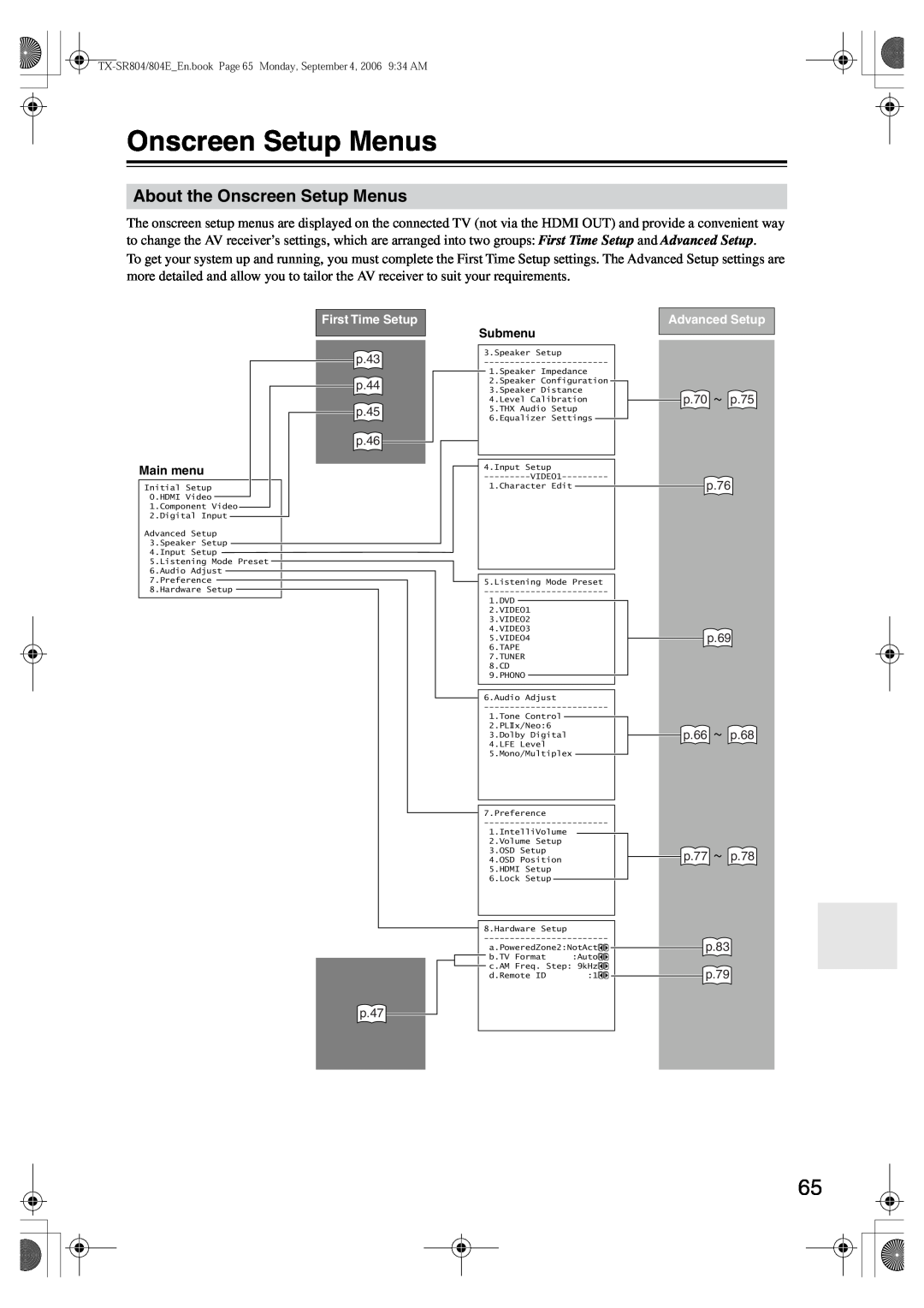 Onkyo TX-SR804E instruction manual About the Onscreen Setup Menus 