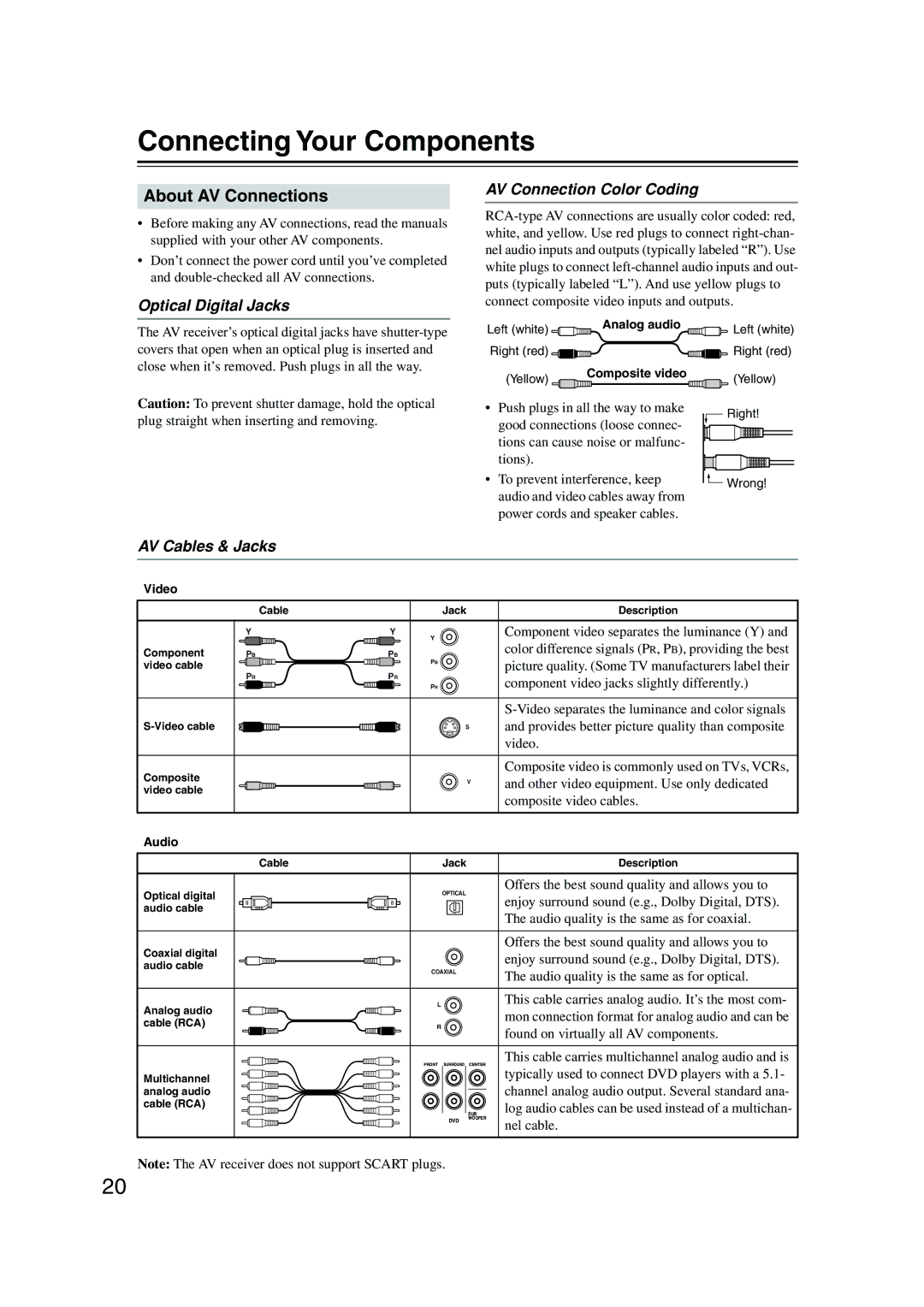 Onkyo TX-SR503E Connecting Your Components, About AV Connections, Optical Digital Jacks, AV Connection Color Coding 