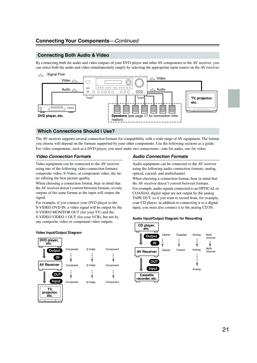 Onkyo TX-SR8350, TX-SR503 Connecting Your Components, Connecting Both Audio & Video, Which Connections Should I Use? 