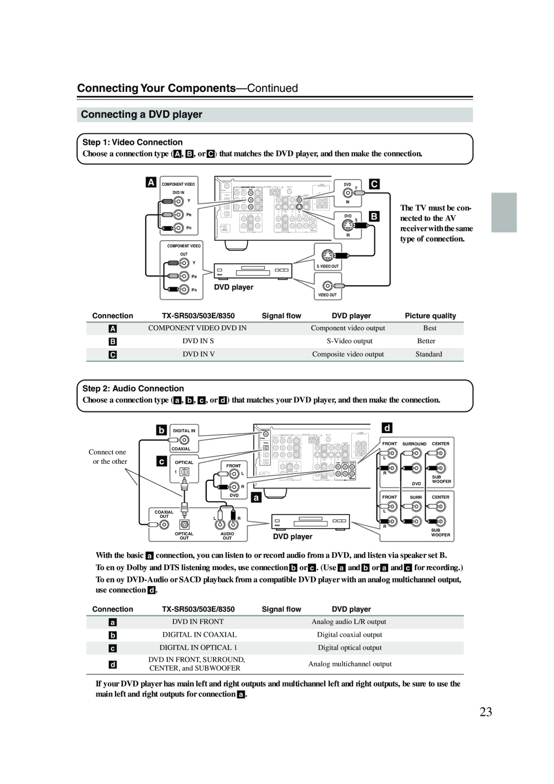 Onkyo TX-SR503E, TX-SR8350 instruction manual Connecting a DVD player, Connect one or the other 